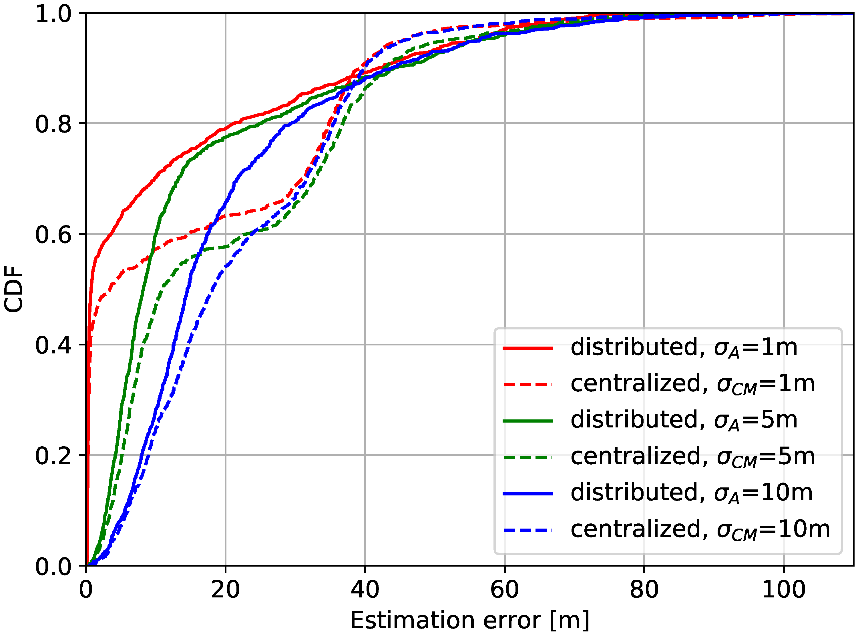 Sensors 20 06506 g007