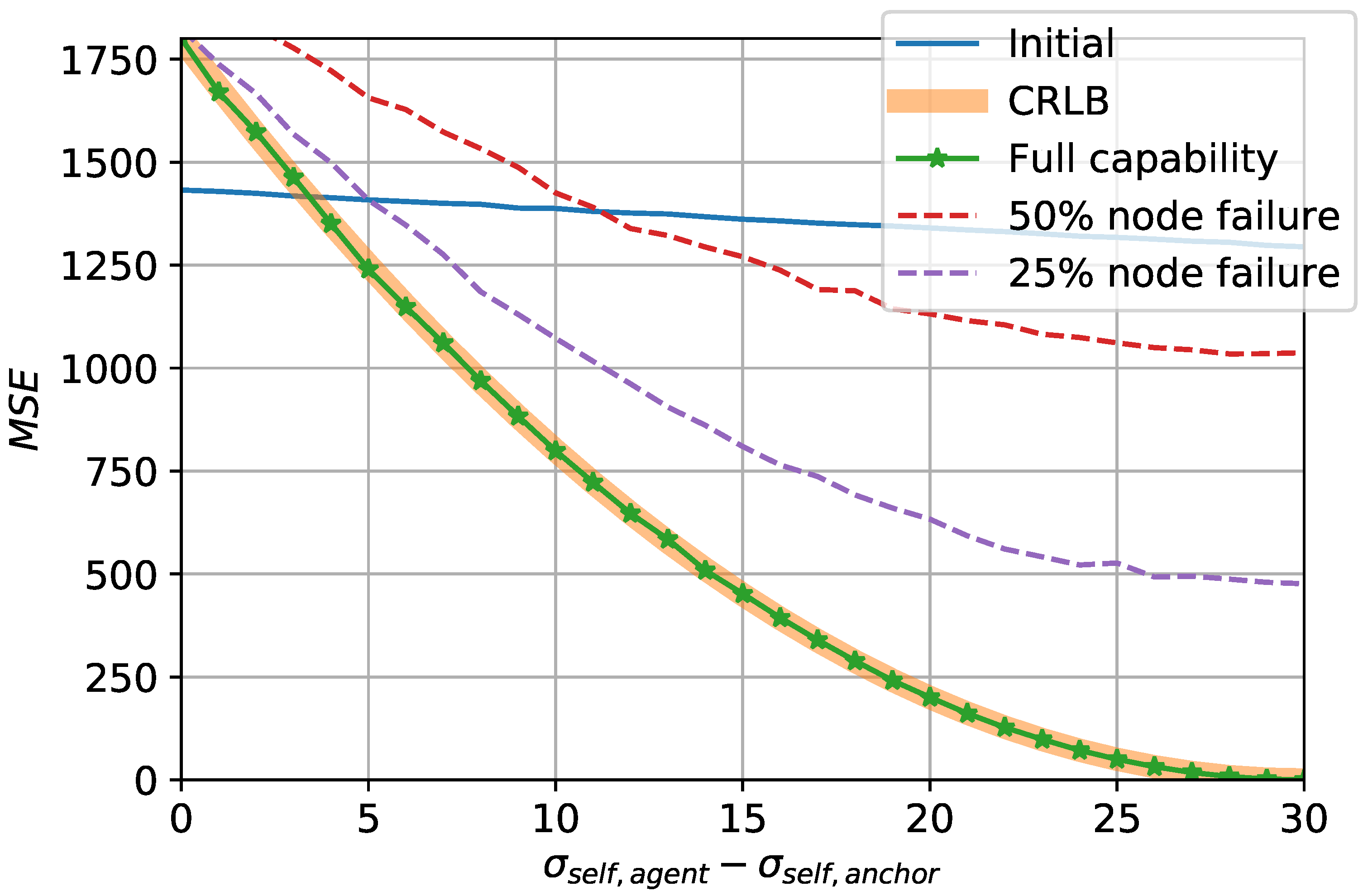 Sensors 20 06506 g008
