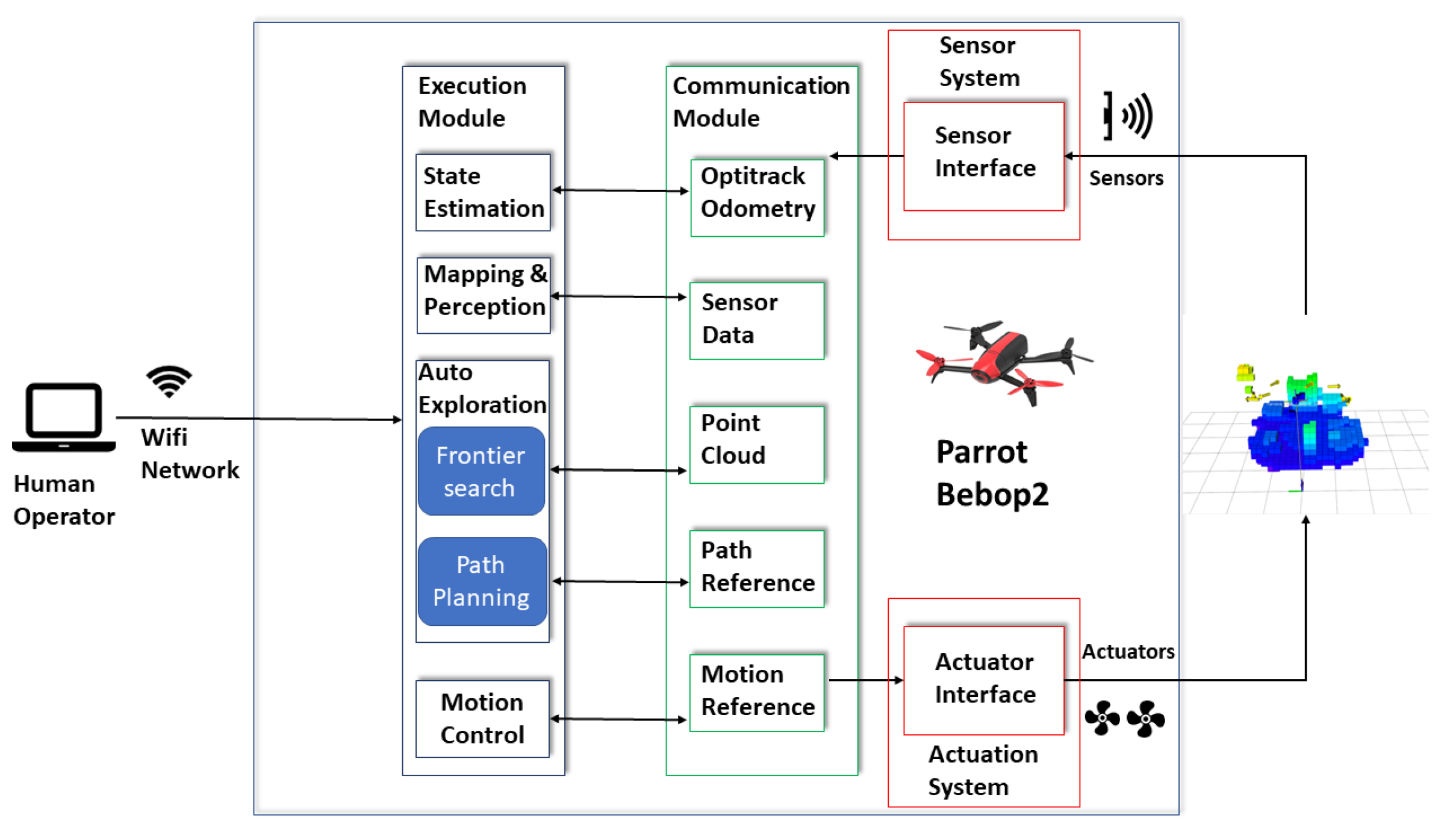 Sensors 20 06507 g007
