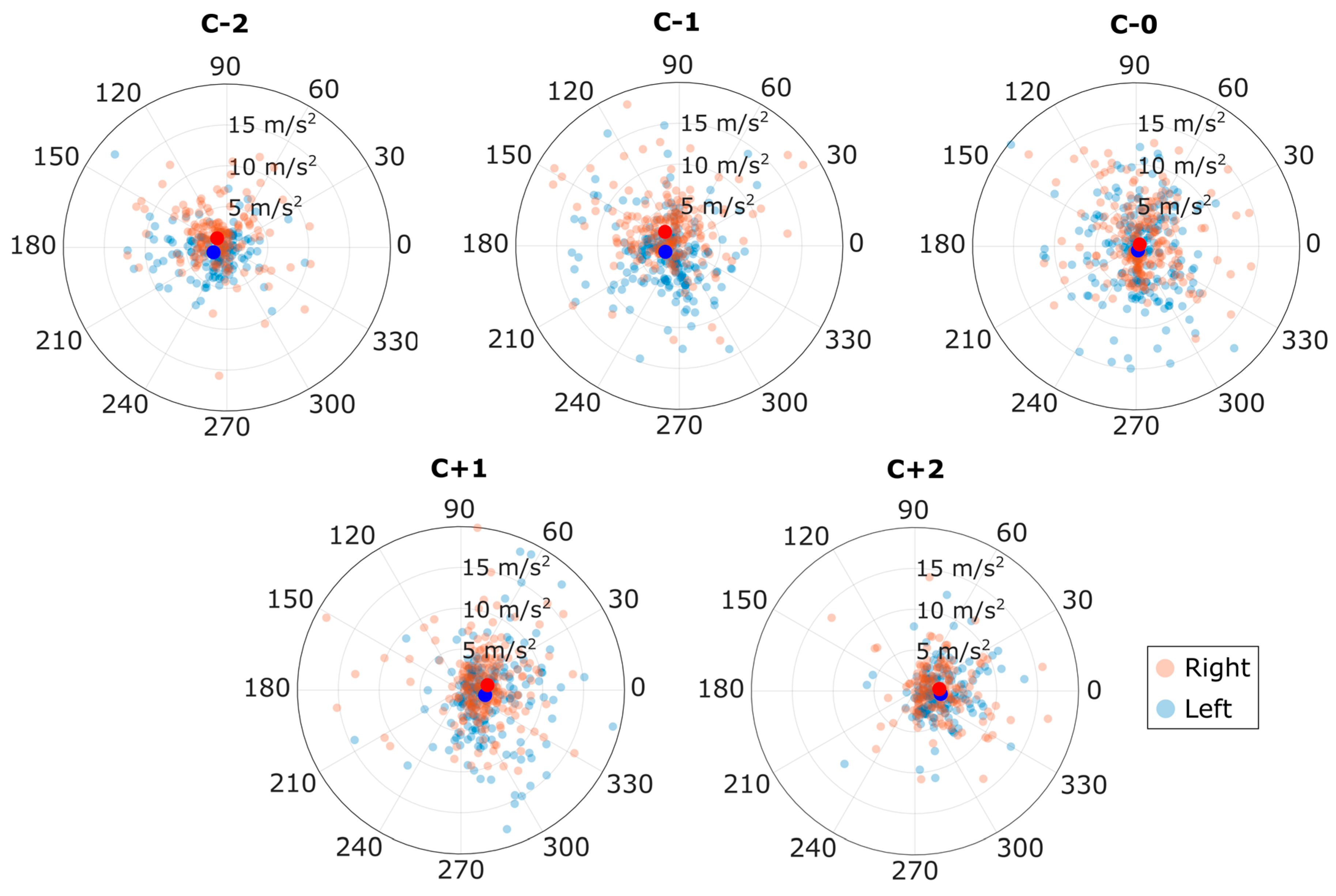 Sensors 20 06508 g008