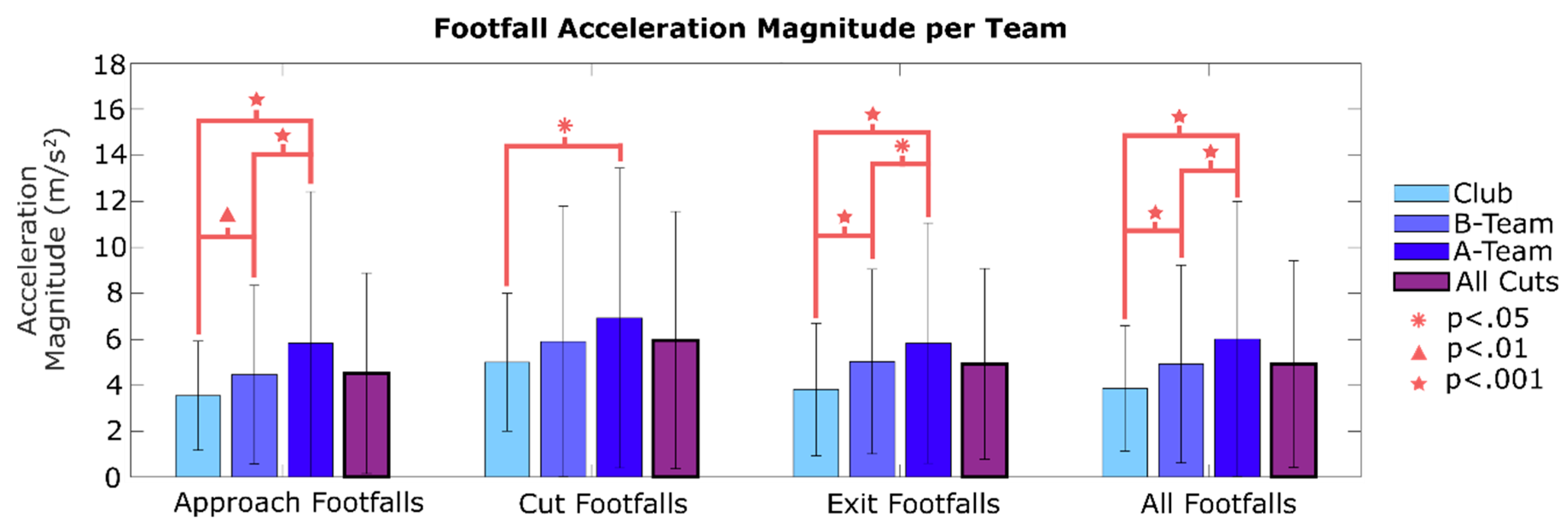 Sensors 20 06508 g009