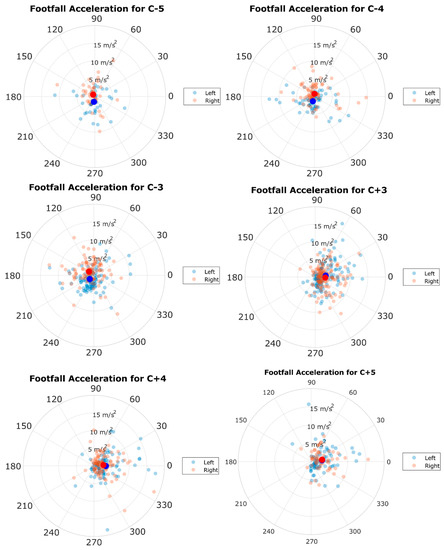 Sensors 20 06508 g0a1