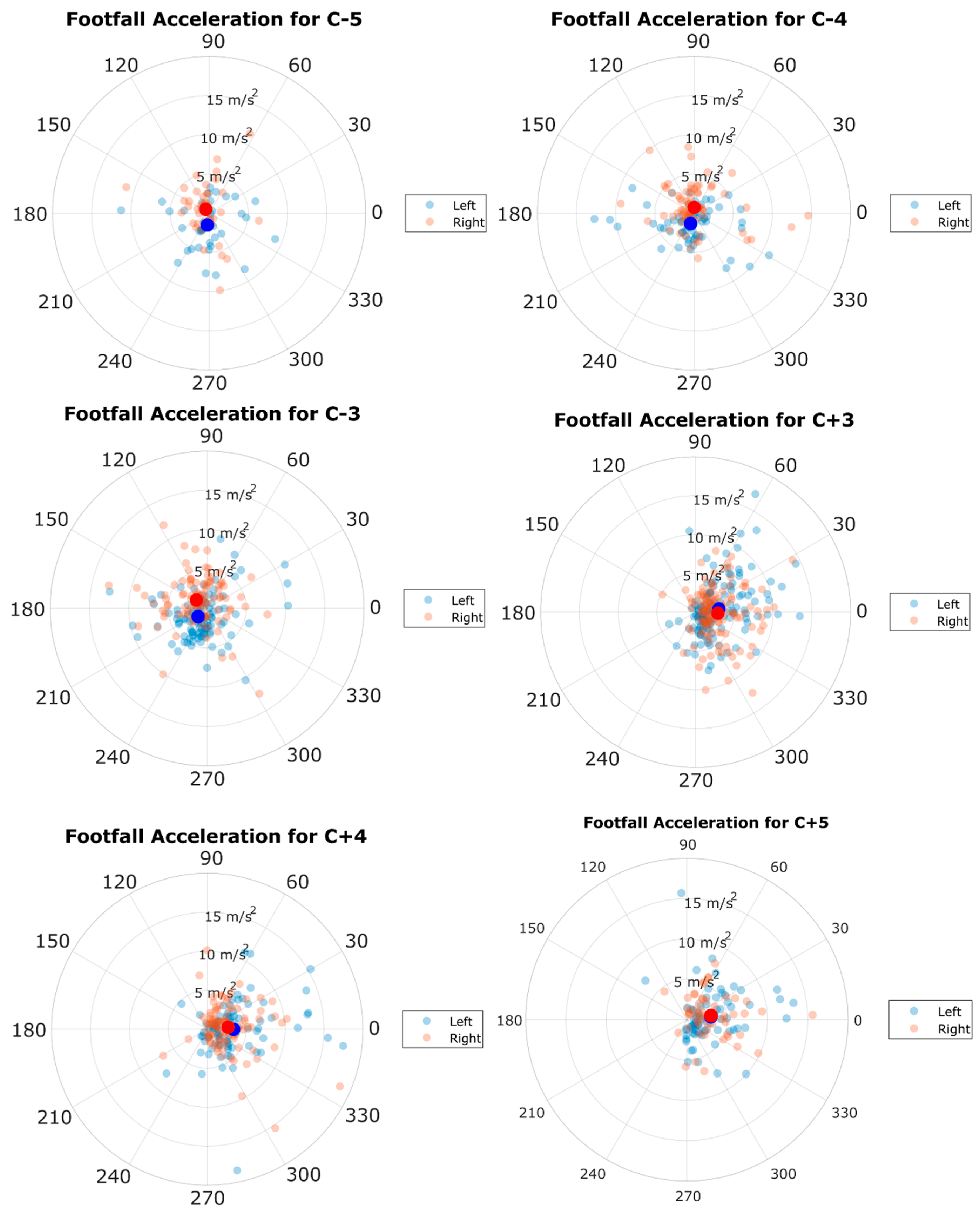 Sensors 20 06508 g0a1