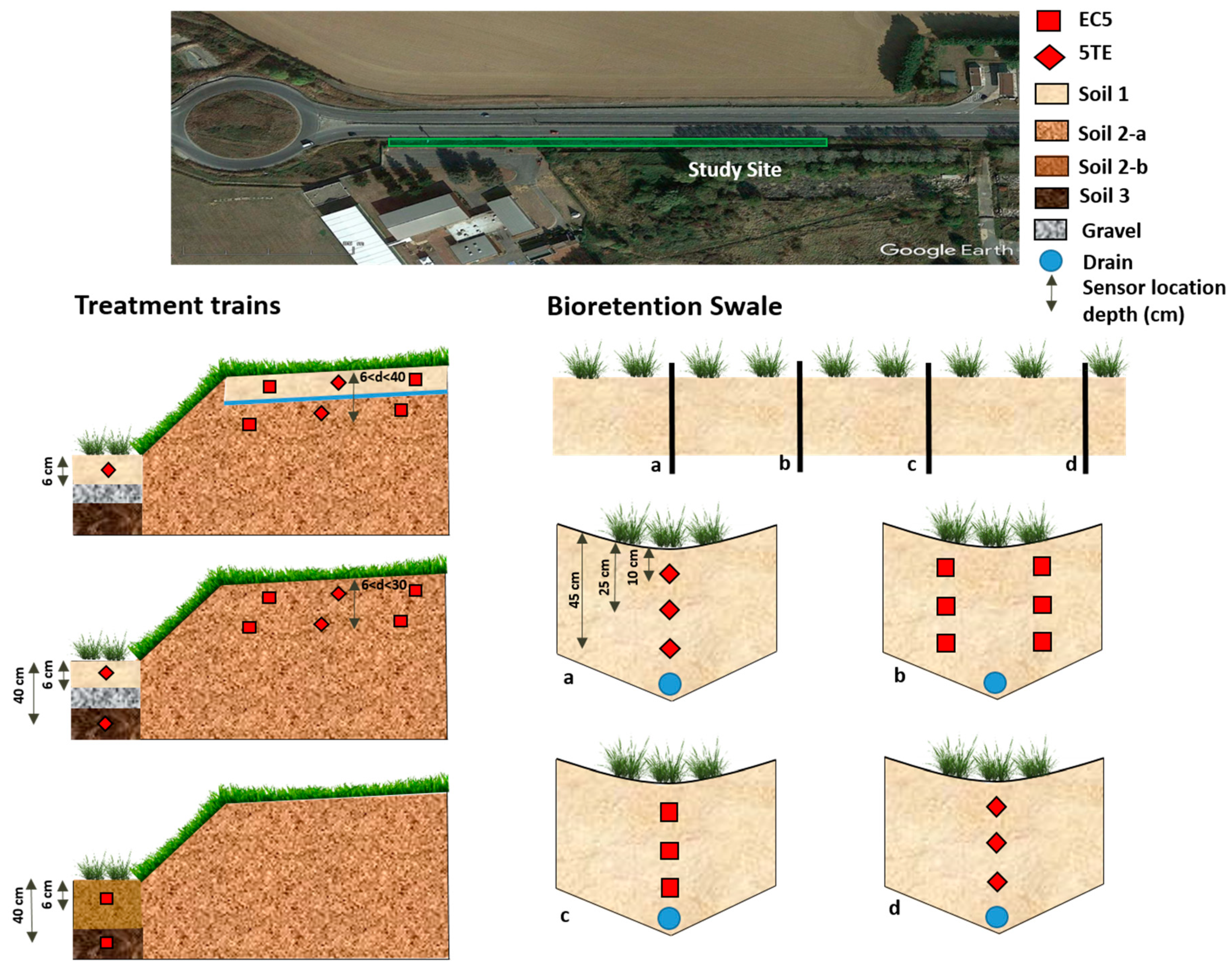 Sensors 20 06510 g001
