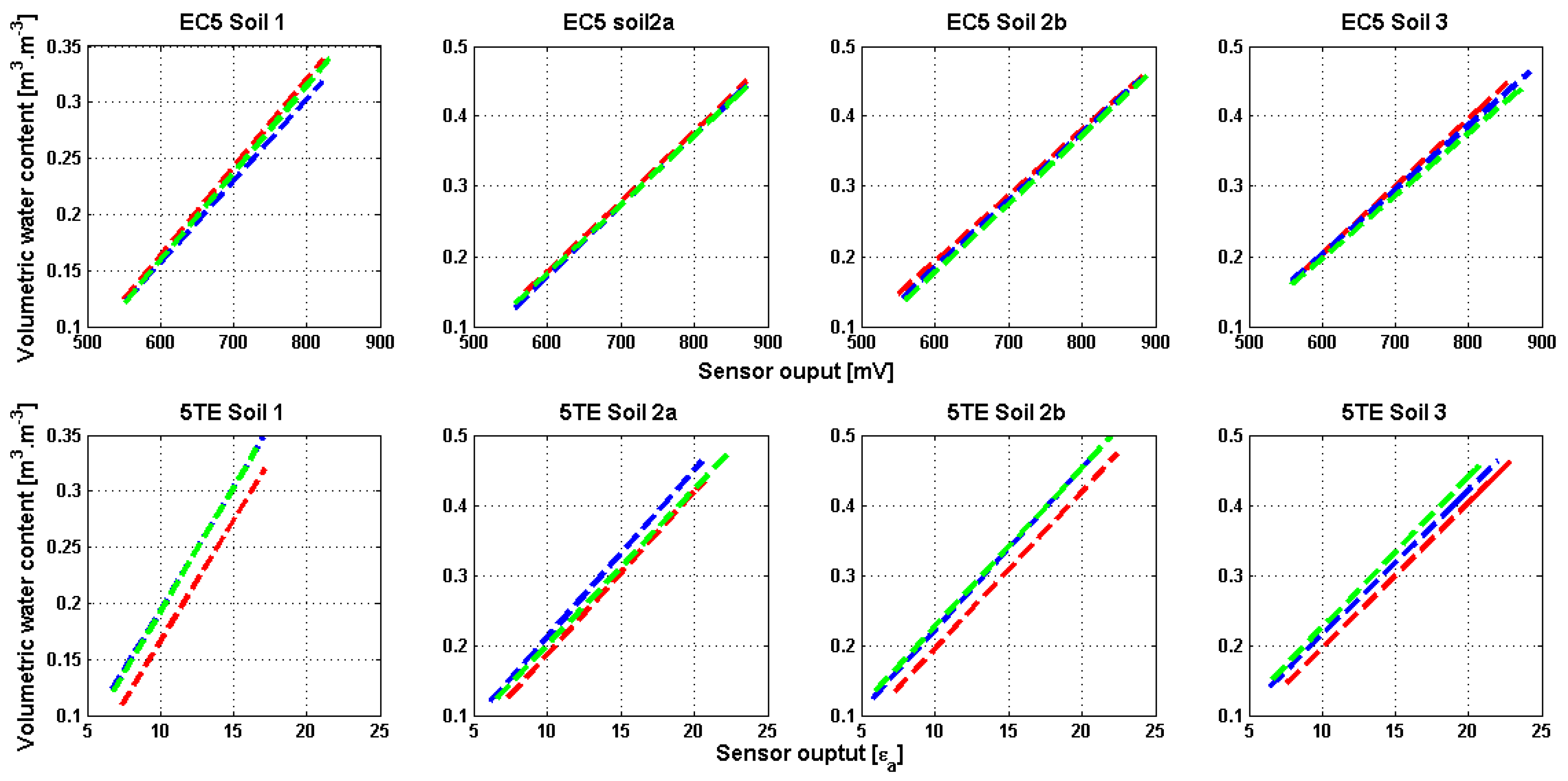 Sensors 20 06510 g005