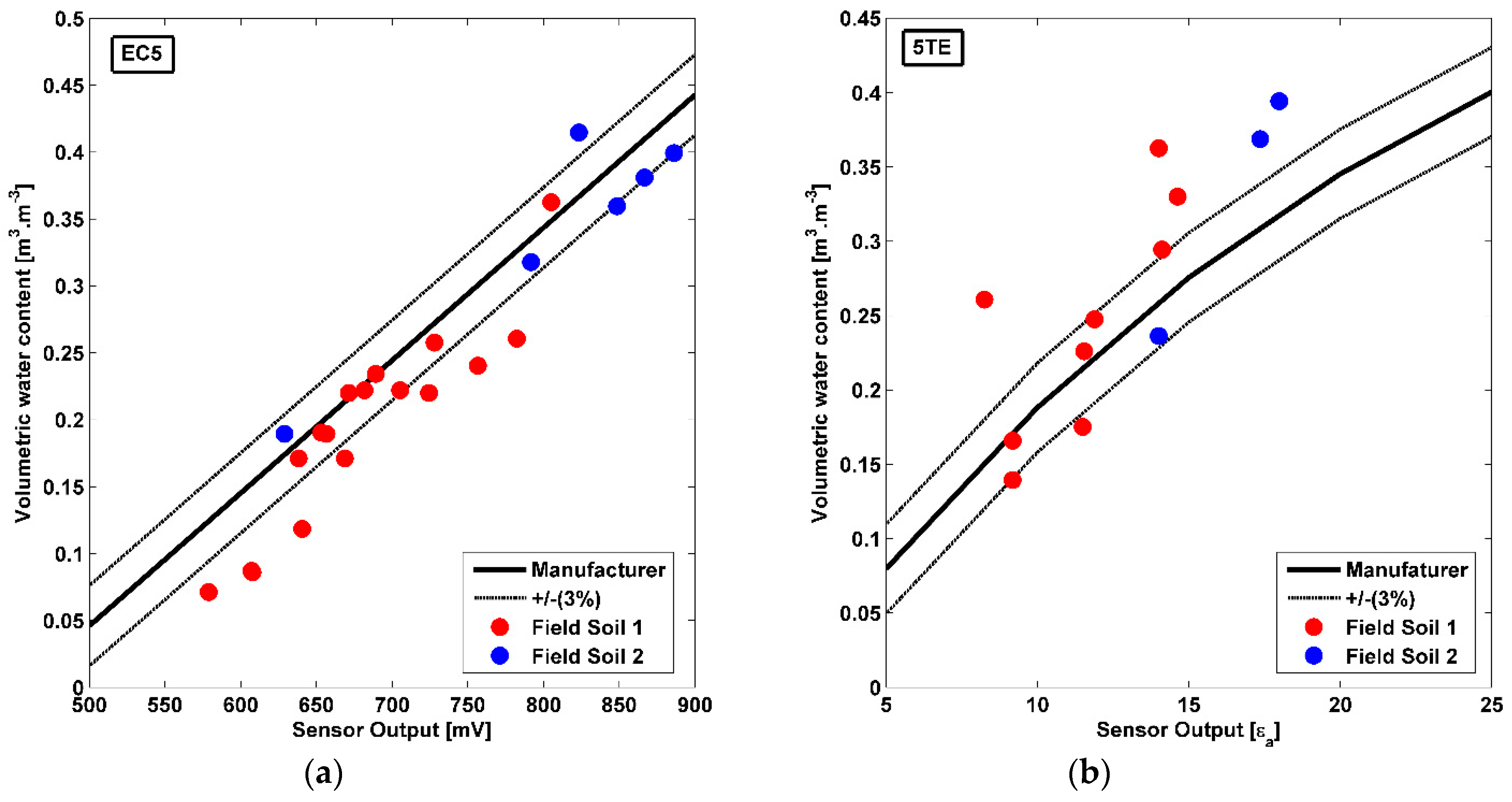 Sensors 20 06510 g006