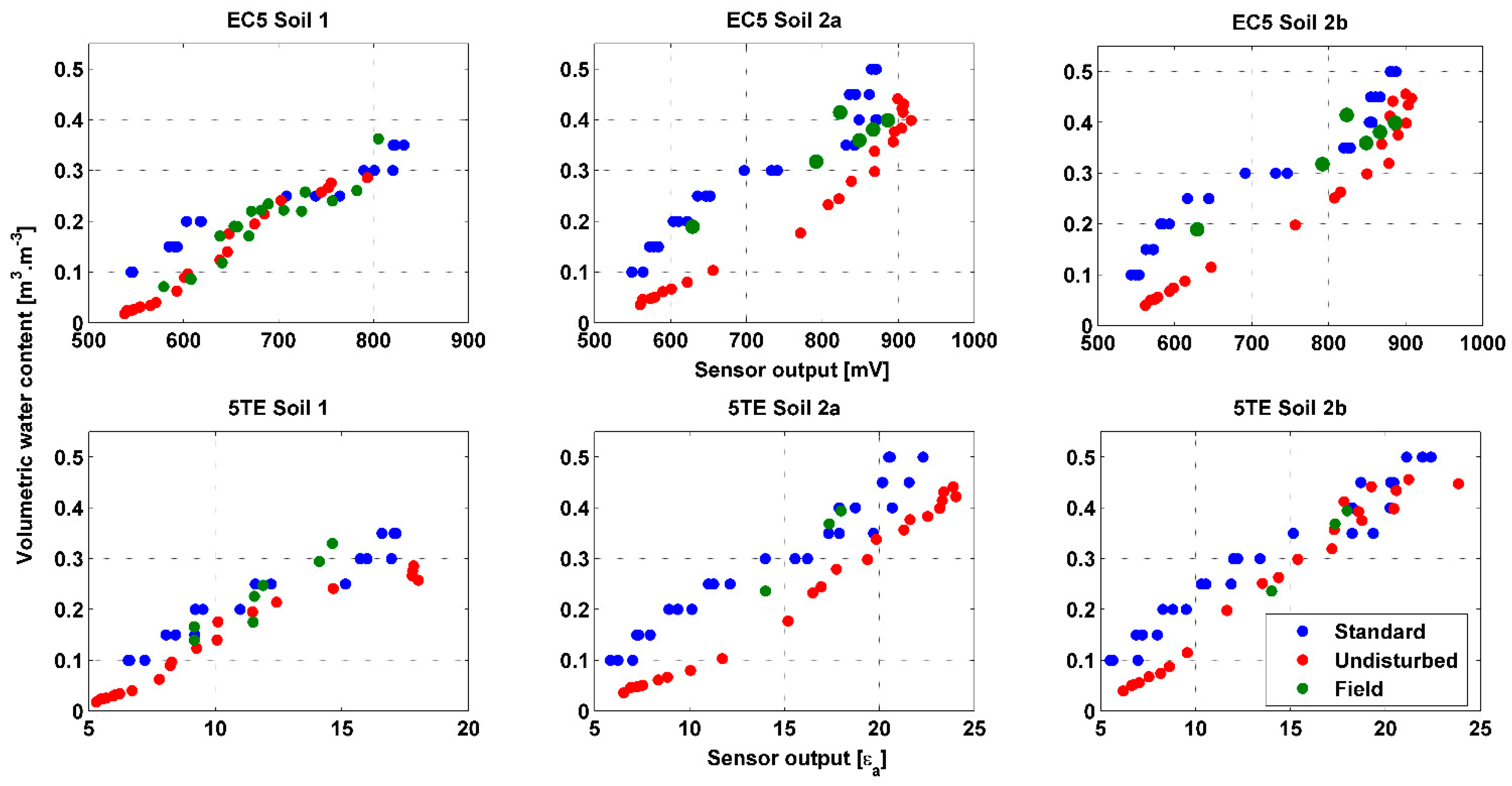 Sensors 20 06510 g007