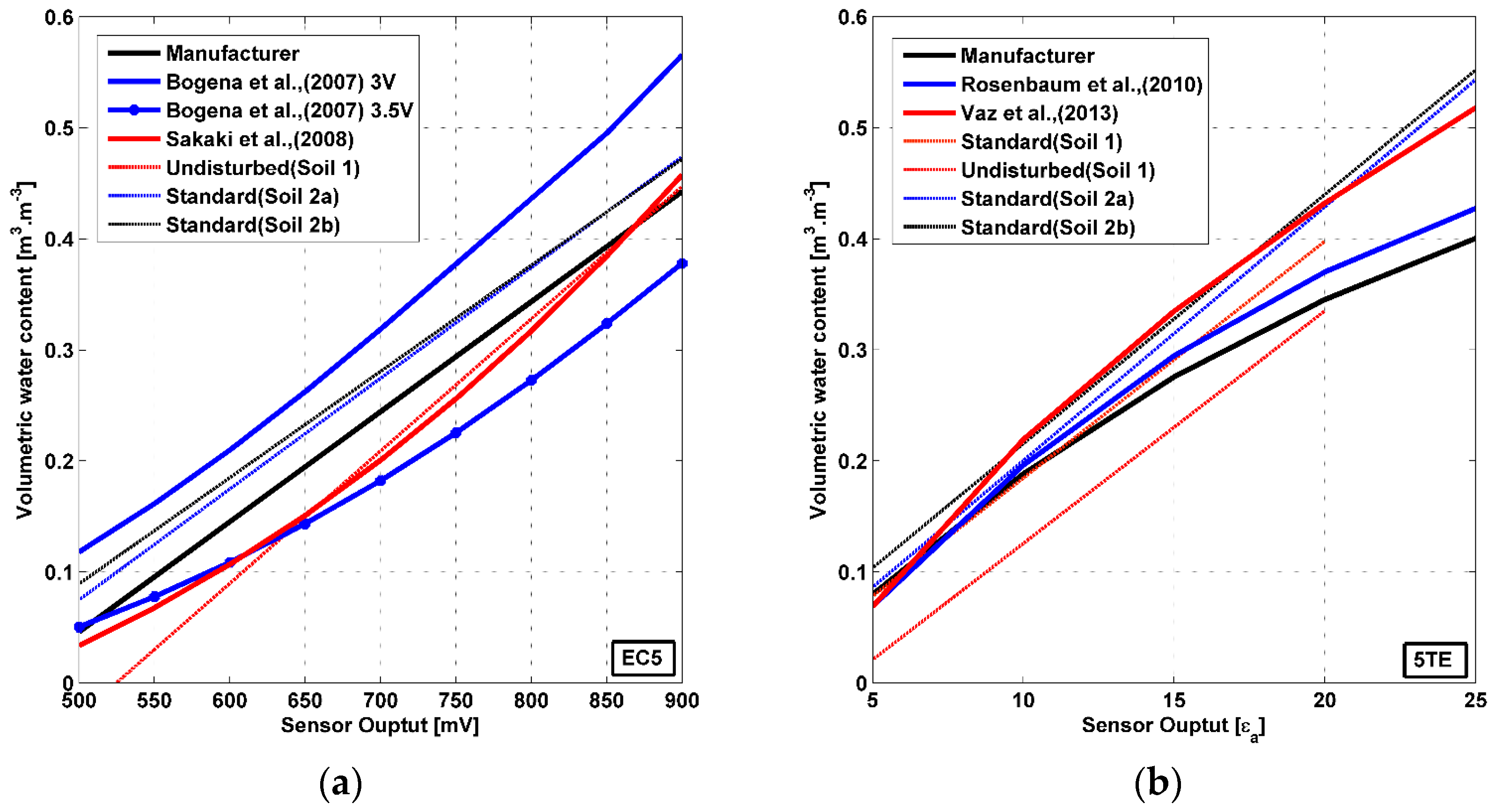 Sensors 20 06510 g008