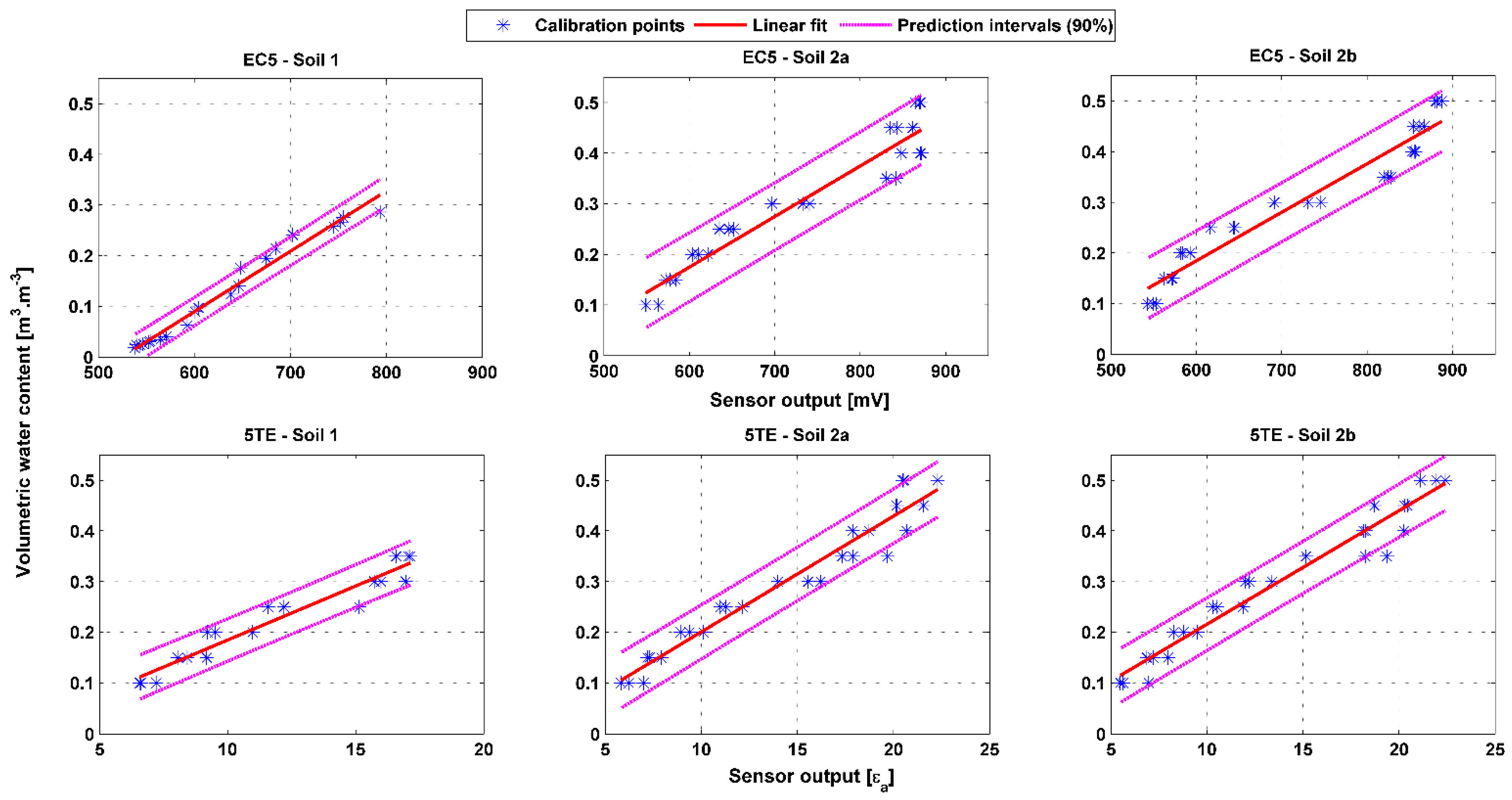 Sensors 20 06510 g009
