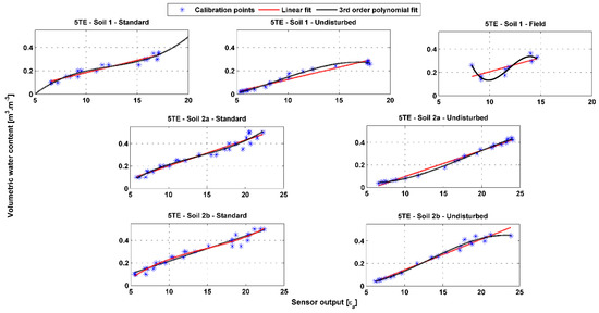 Sensors 20 06510 g0a2