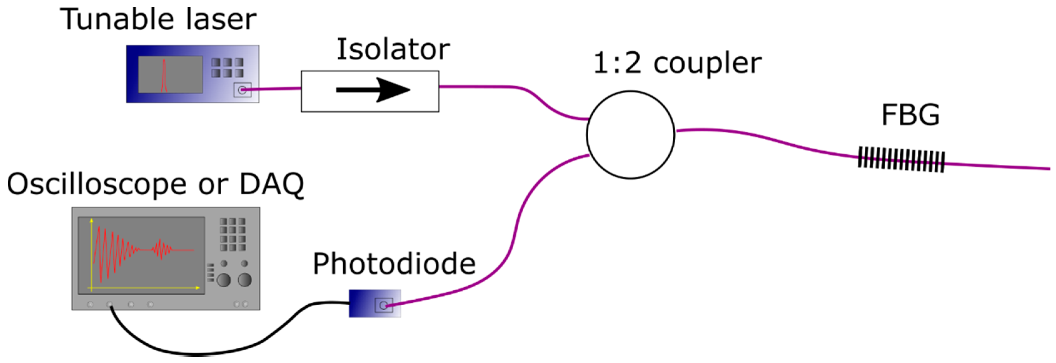 Sensors 20 06511 g001 Sensors 20 06511 g001