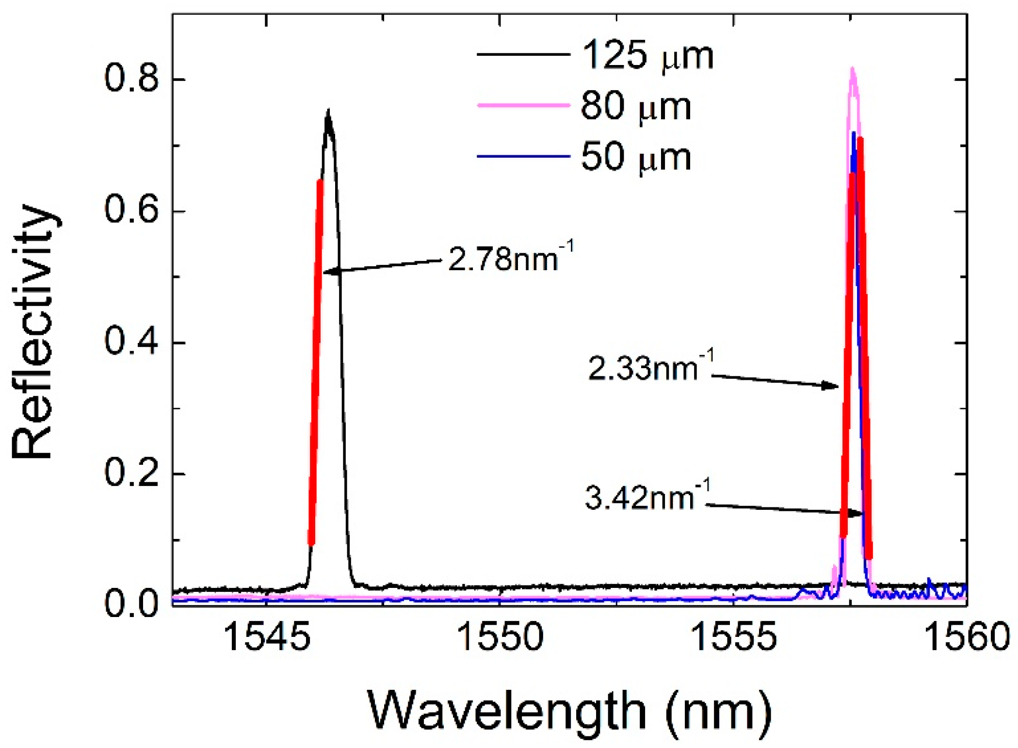 Sensors 20 06511 g003 Sensors 20 06511 g003
