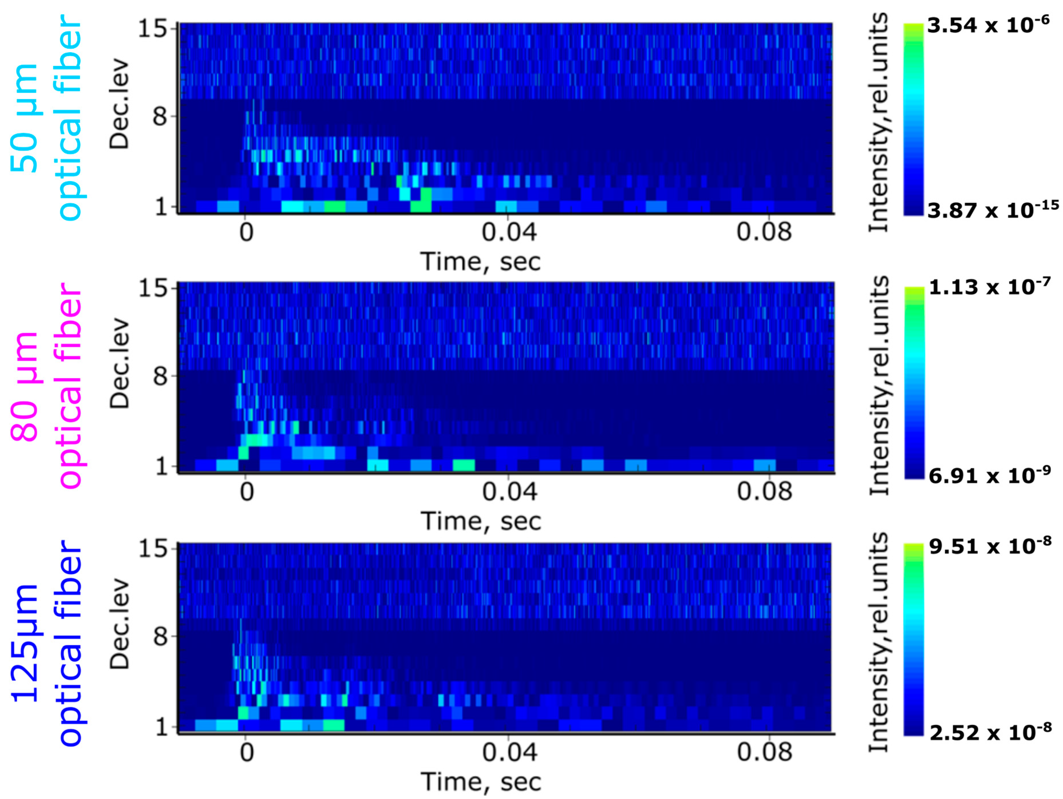 Sensors 20 06511 g005 Sensors 20 06511 g005