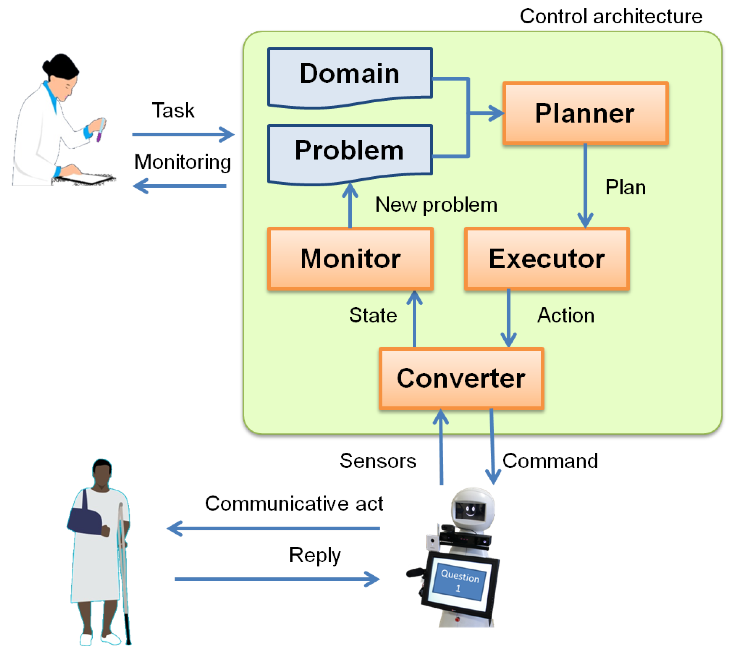Sensors 20 06520 g002