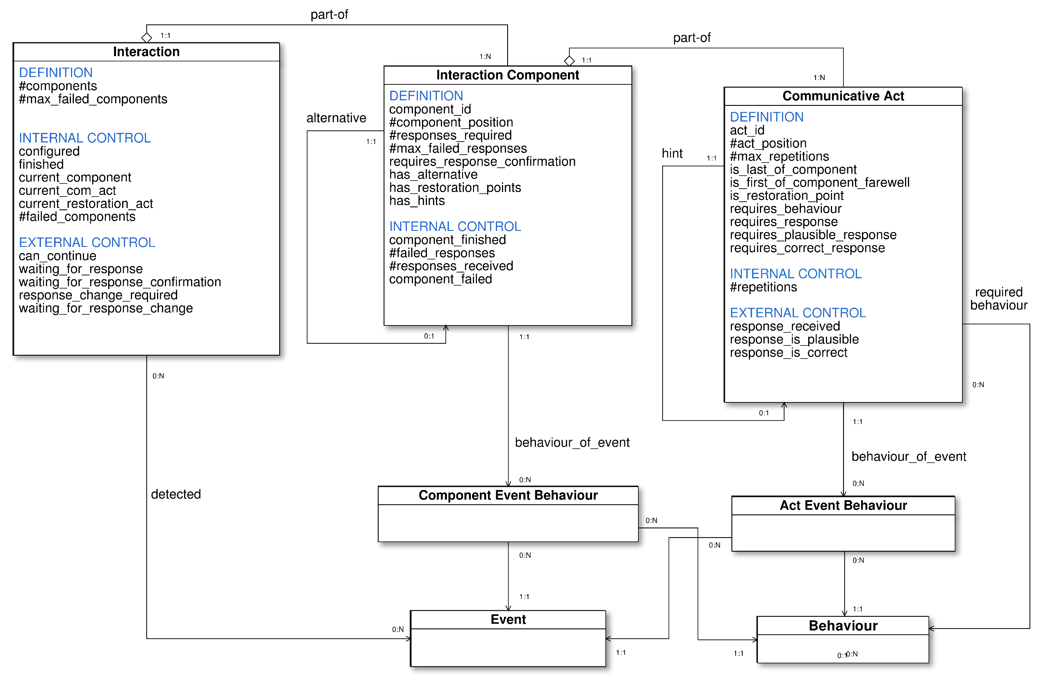 Sensors 20 06520 g003