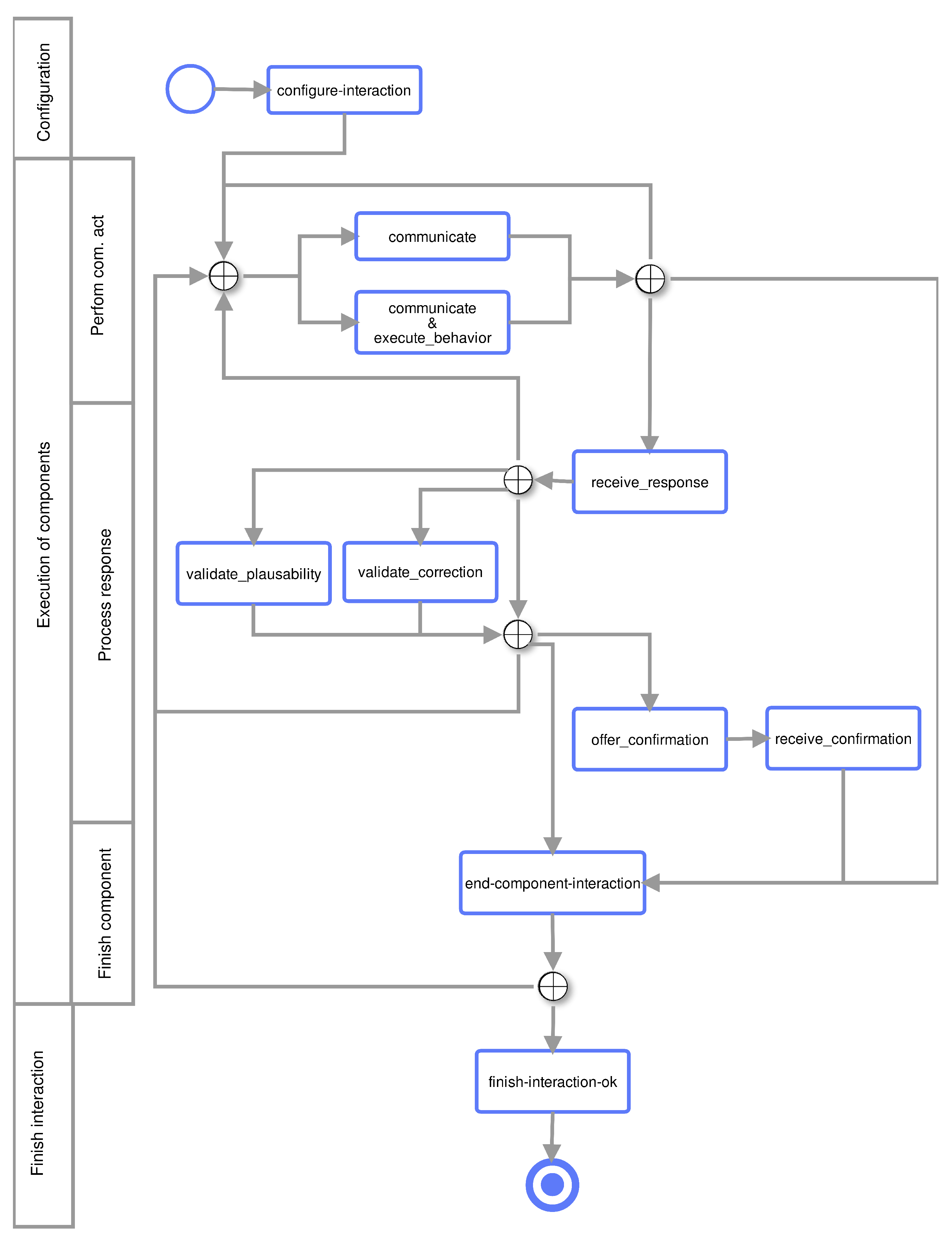 Sensors 20 06520 g004