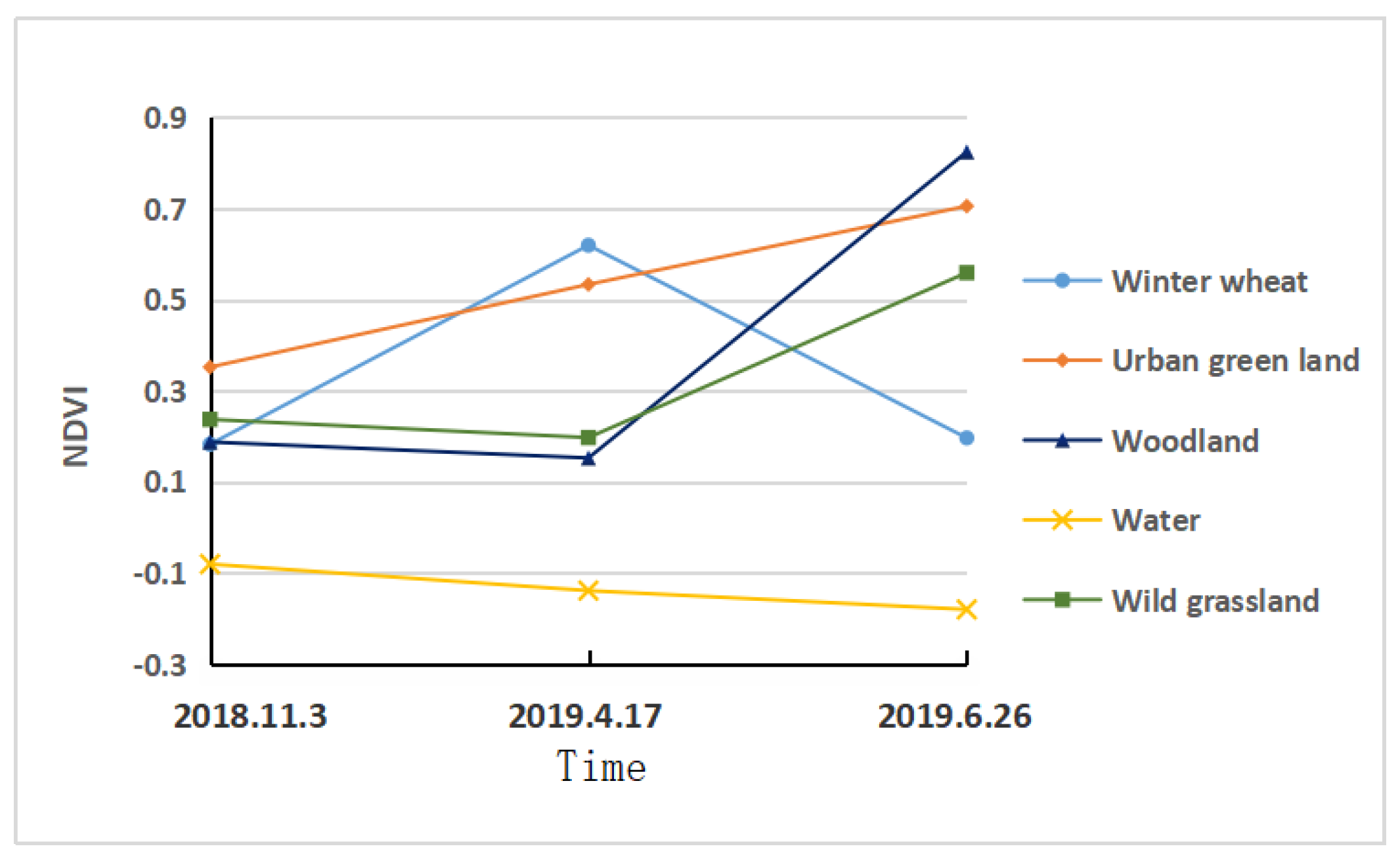 Sensors 20 06521 g002
