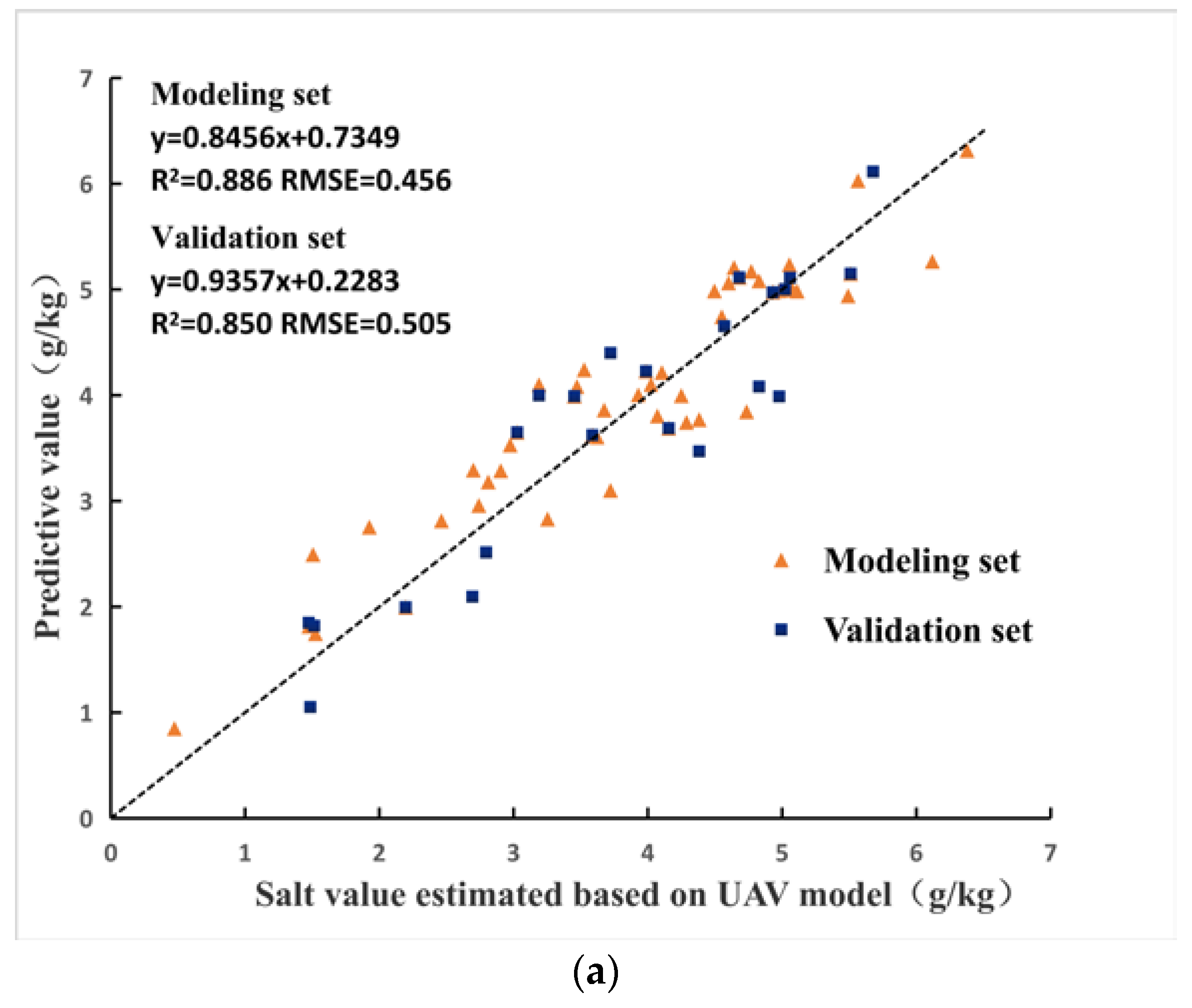 Sensors 20 06521 g005a