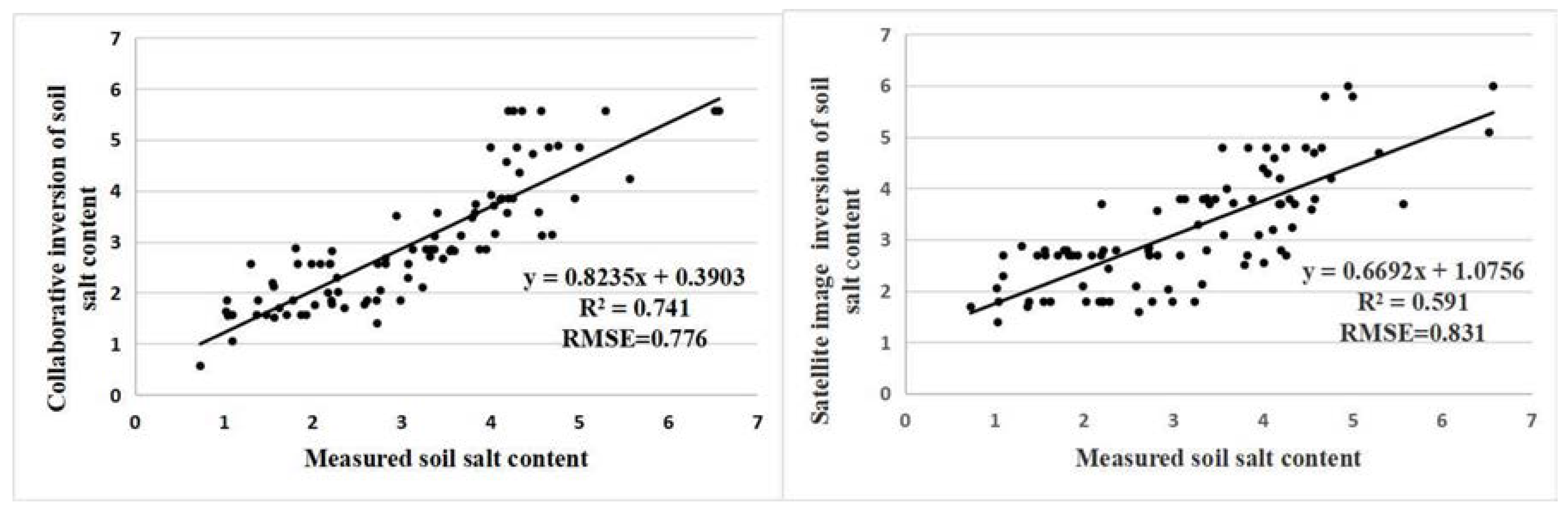 Sensors 20 06521 g008