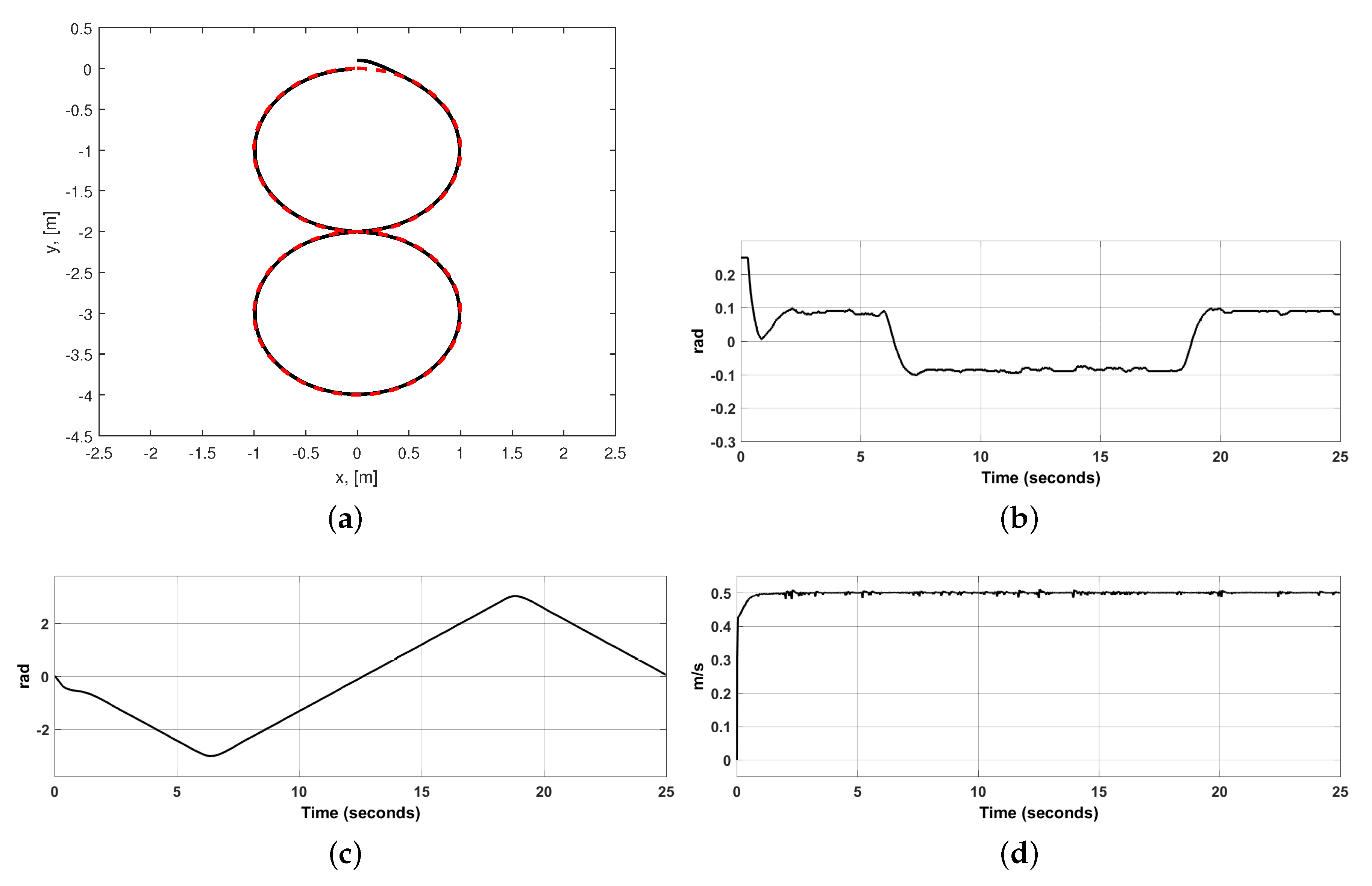 Sensors 20 06522 g005