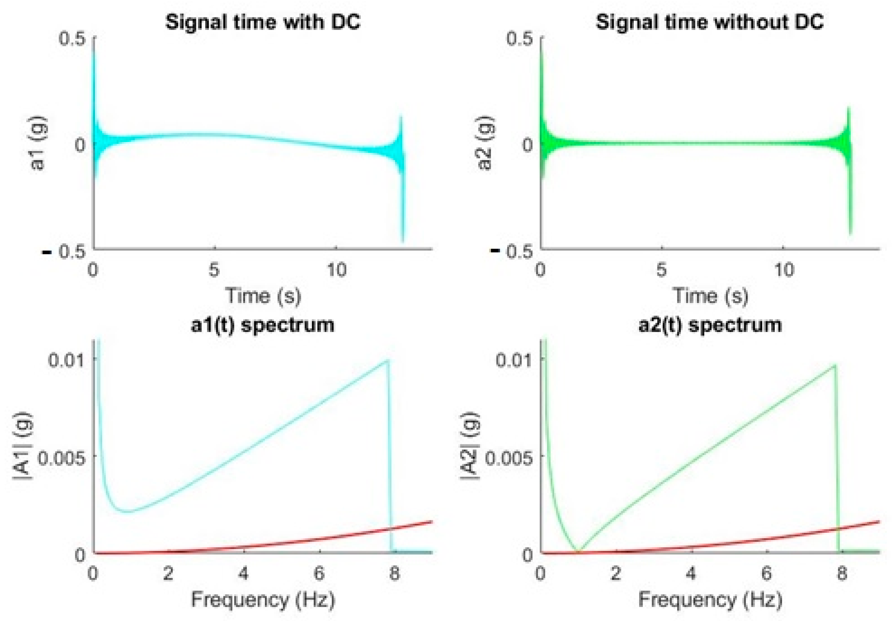 Sensors 20 06523 g005