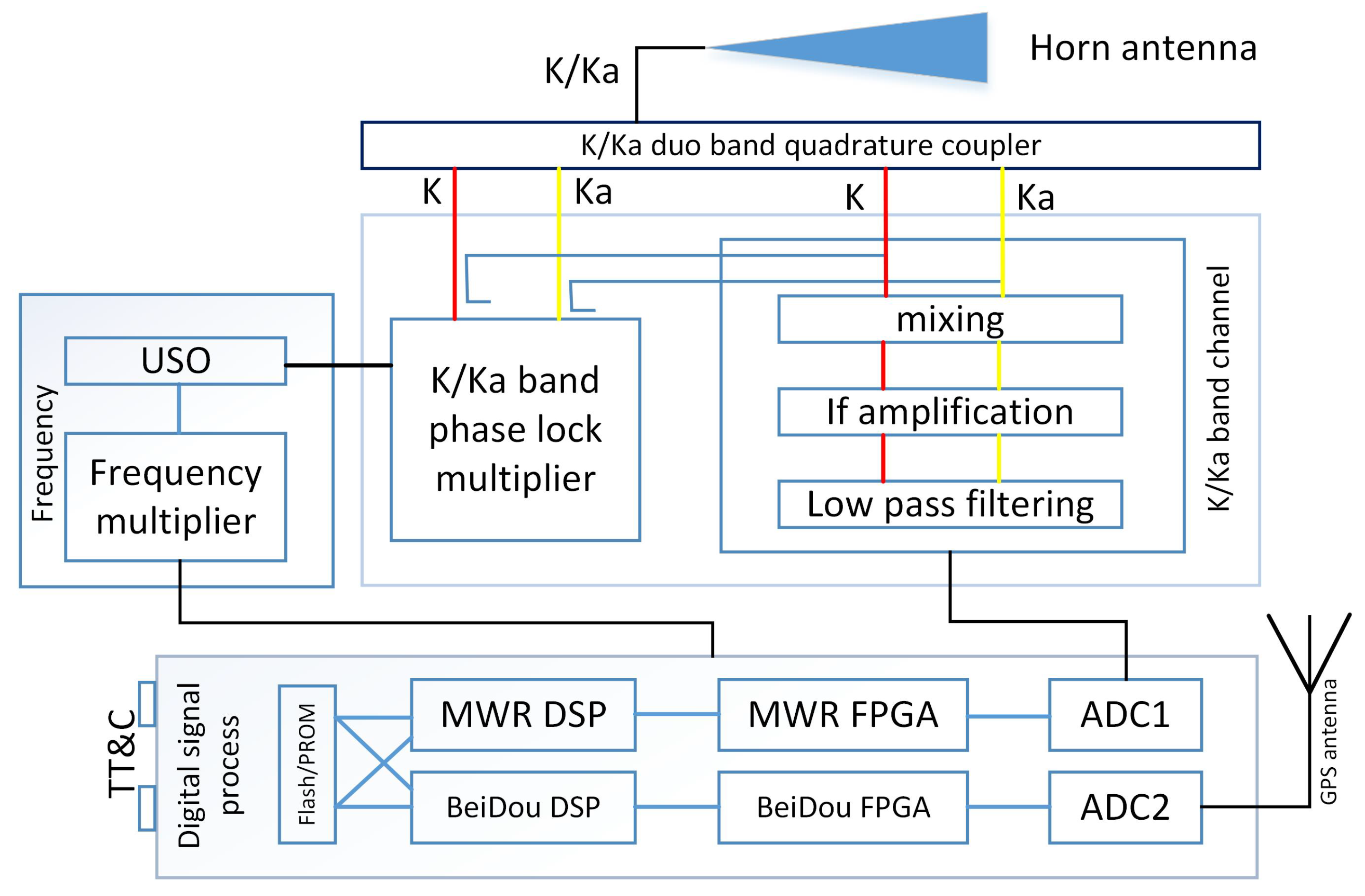 Sensors 20 06524 g002 Sensors 20 06524 g002