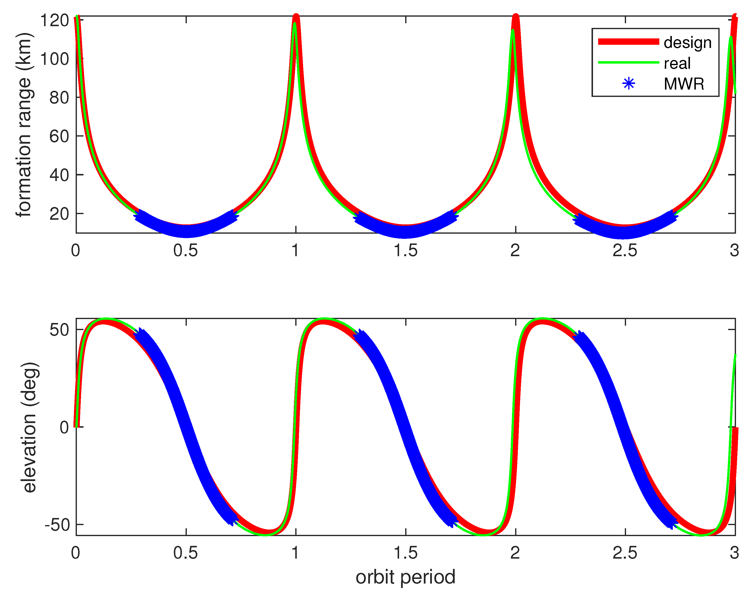 Sensors 20 06524 g005 Sensors 20 06524 g005