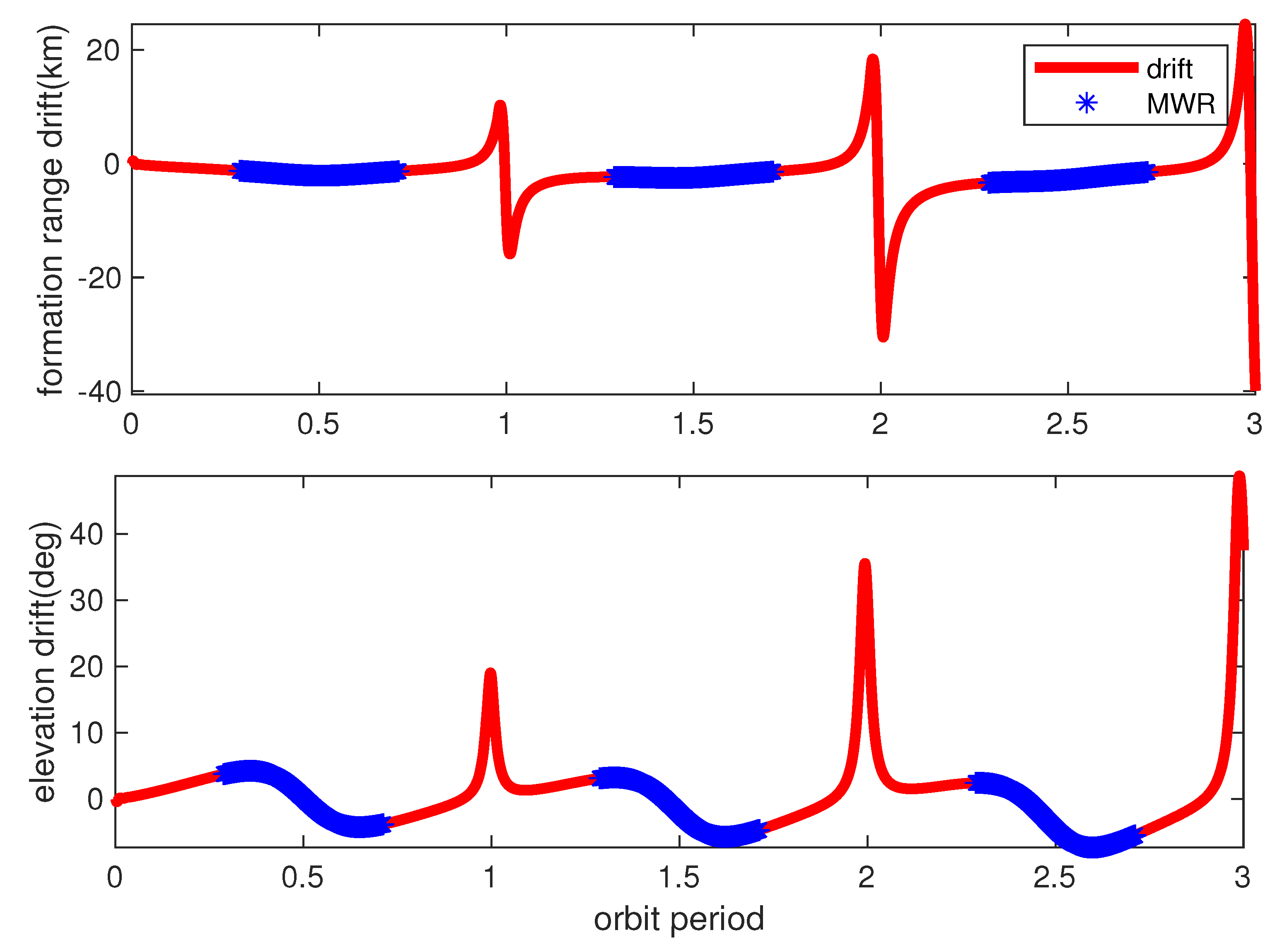 Sensors 20 06524 g006 Sensors 20 06524 g006