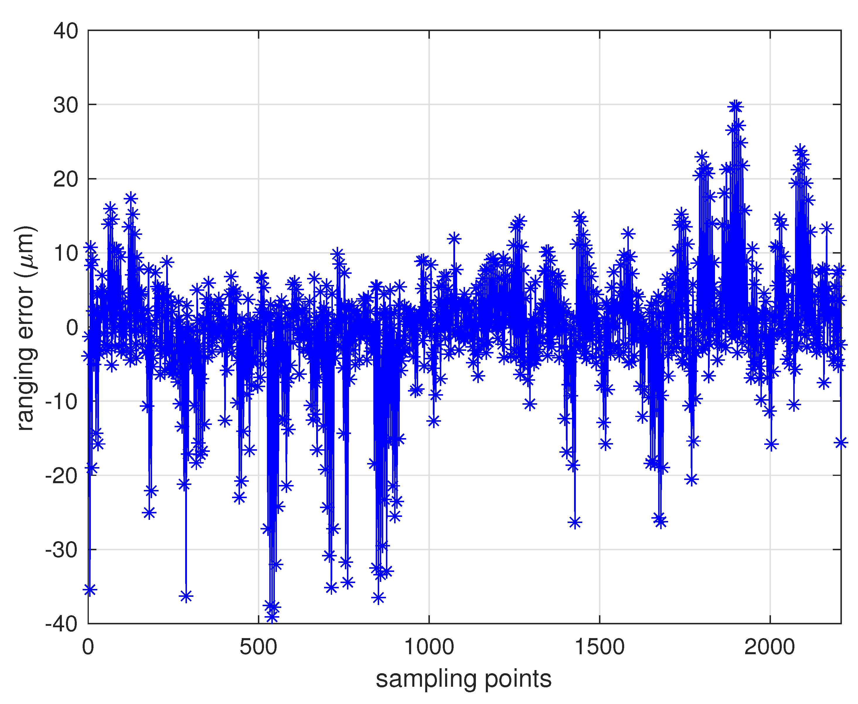 Sensors 20 06524 g008 Sensors 20 06524 g008