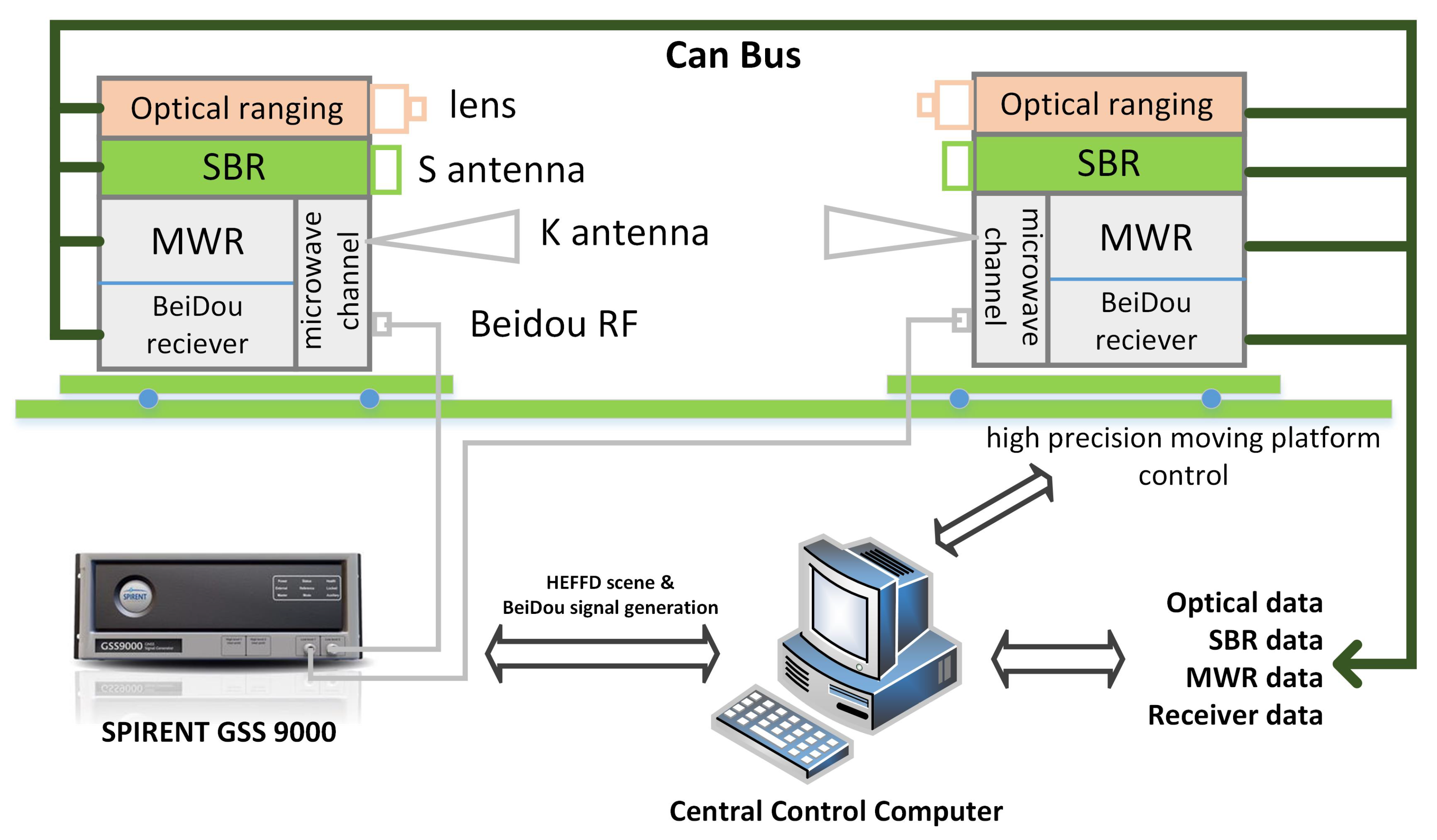 Sensors 20 06524 g010 Sensors 20 06524 g010