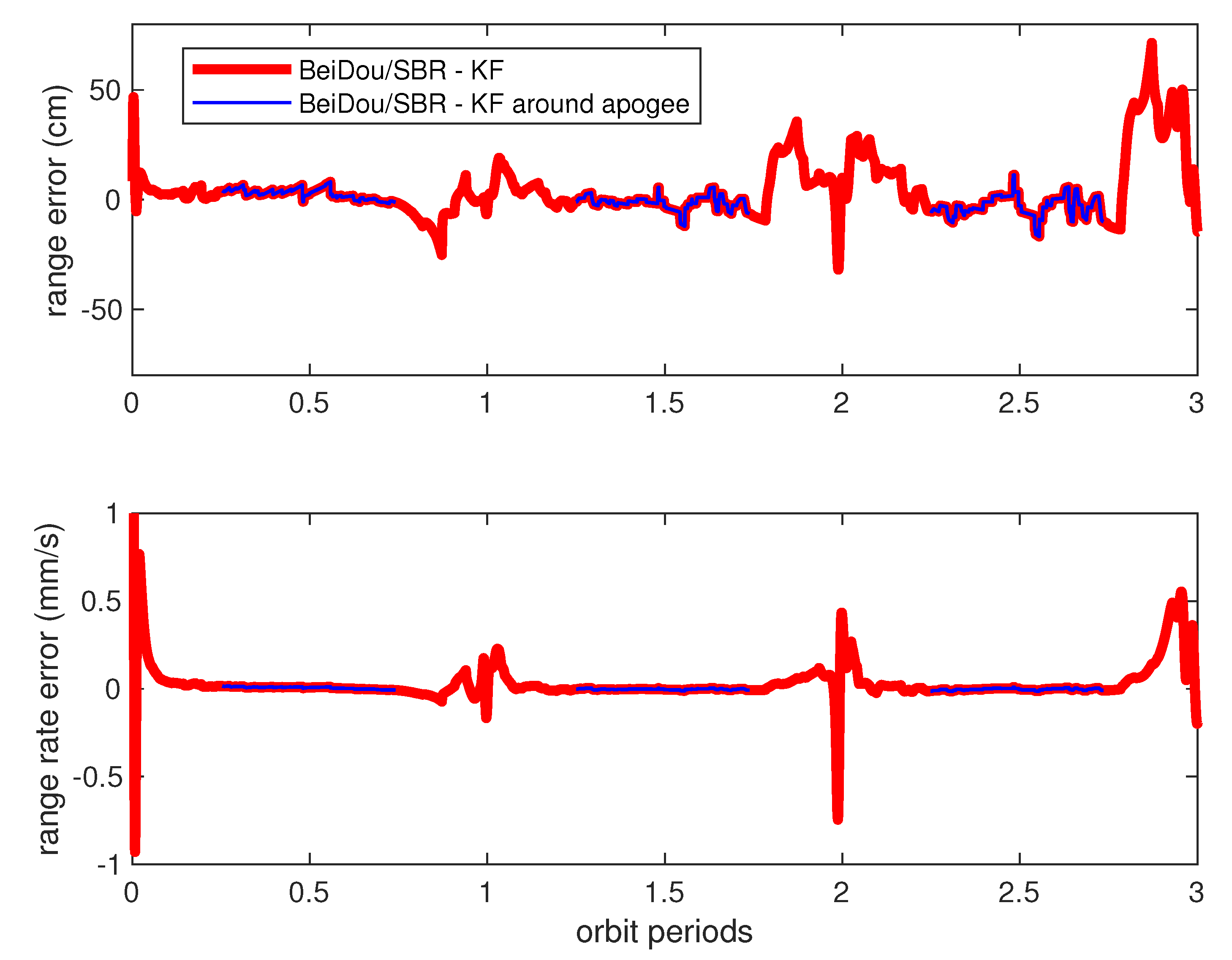 Sensors 20 06524 g011 Sensors 20 06524 g011