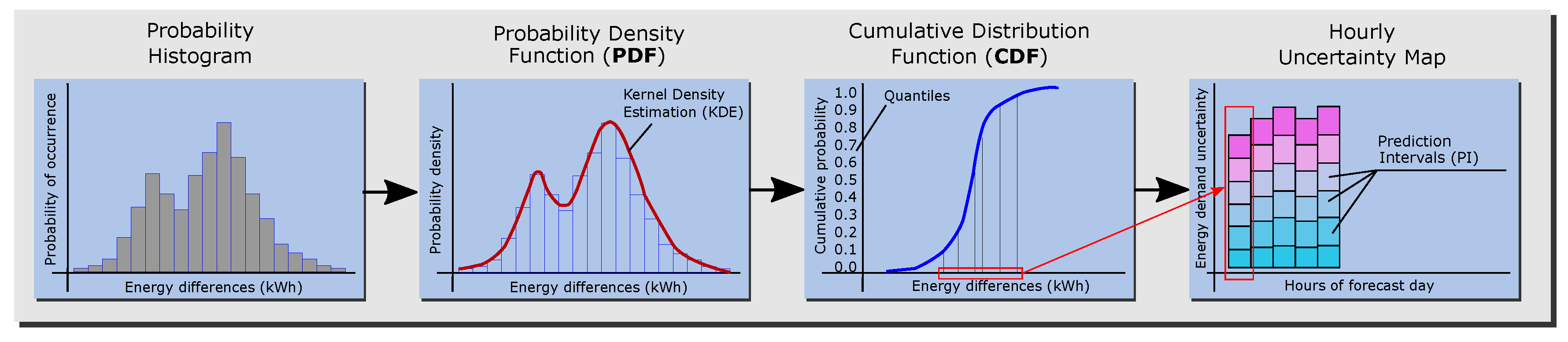 Sensors 20 06525 g004