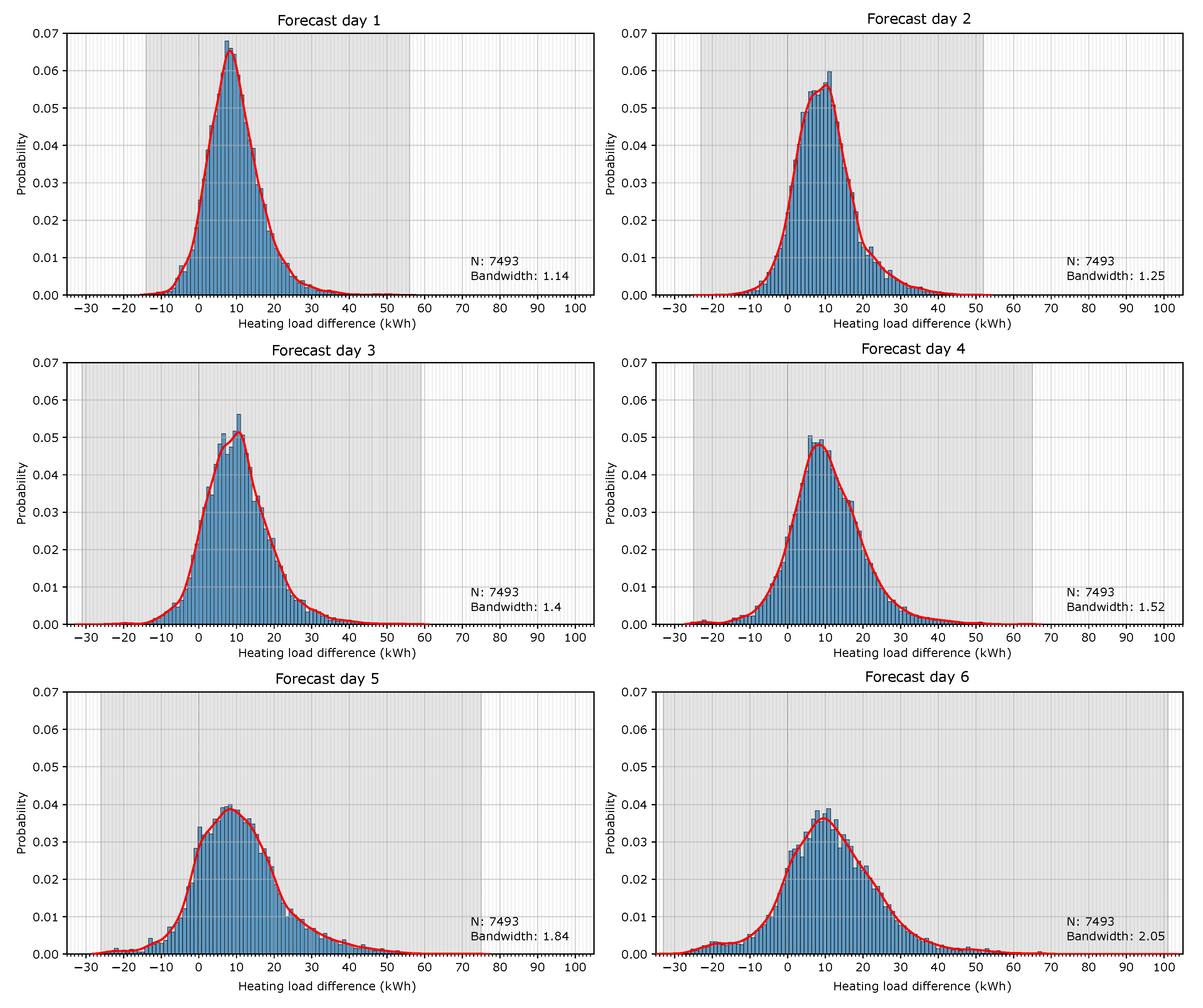 Sensors 20 06525 g006