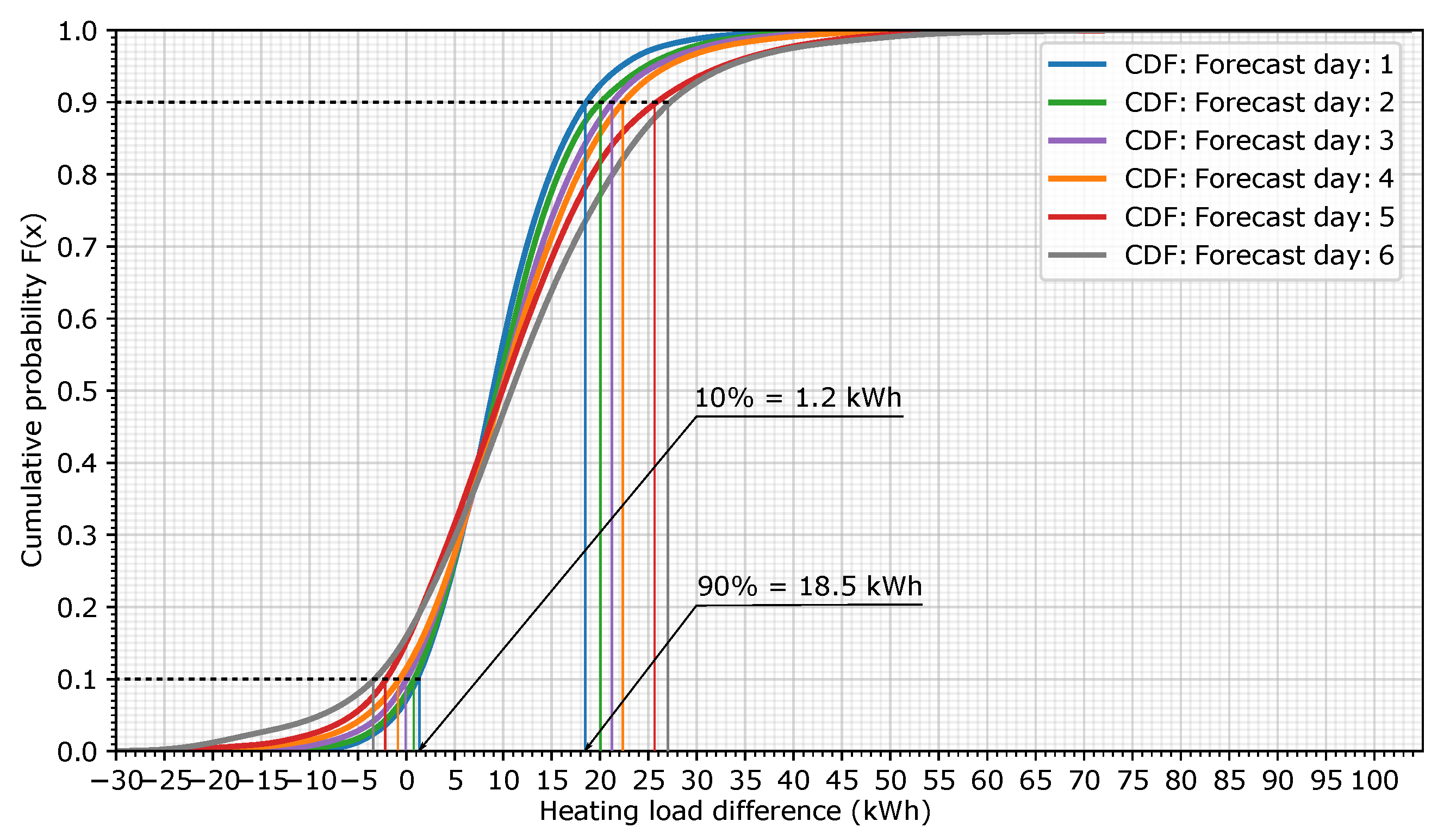 Sensors 20 06525 g007