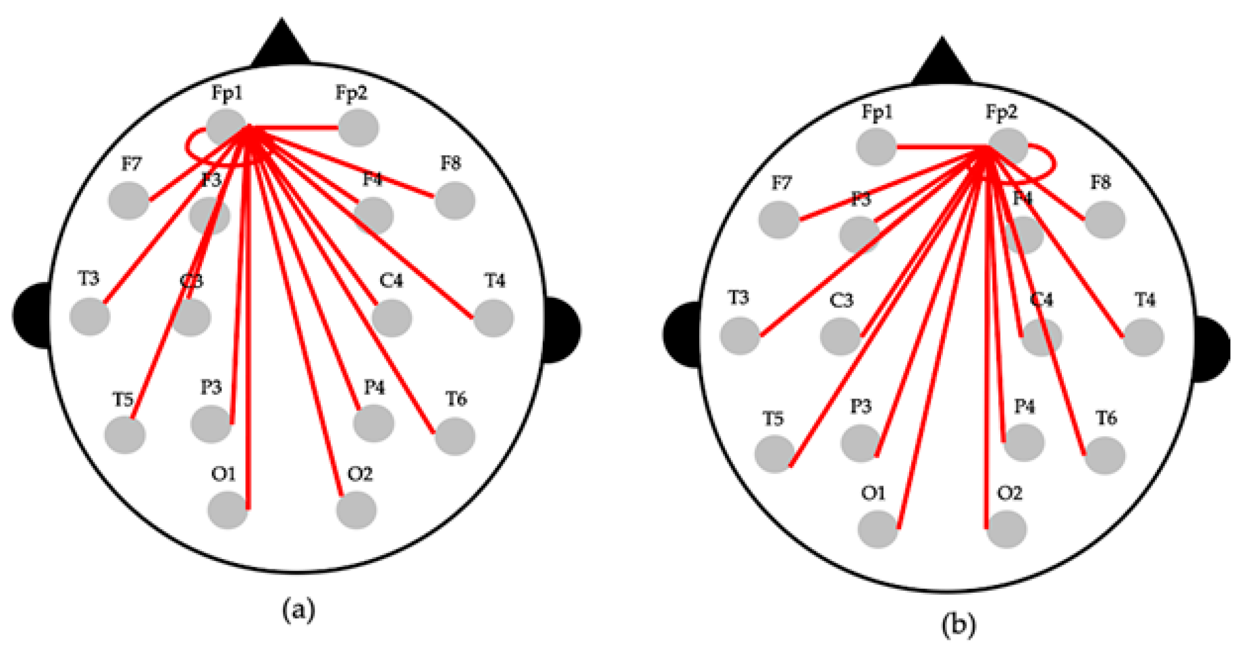 Sensors 20 06526 g002