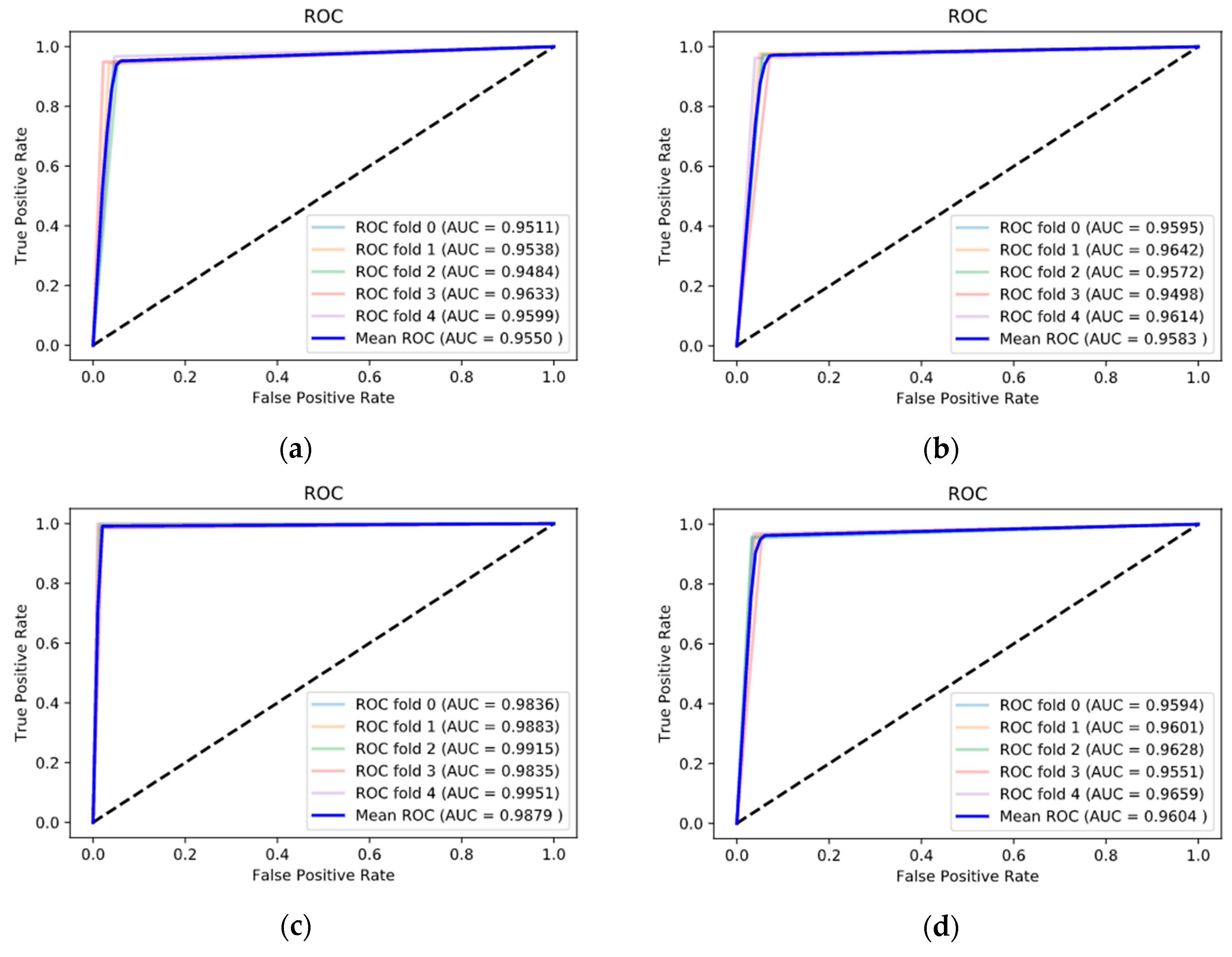 Sensors 20 06526 g008