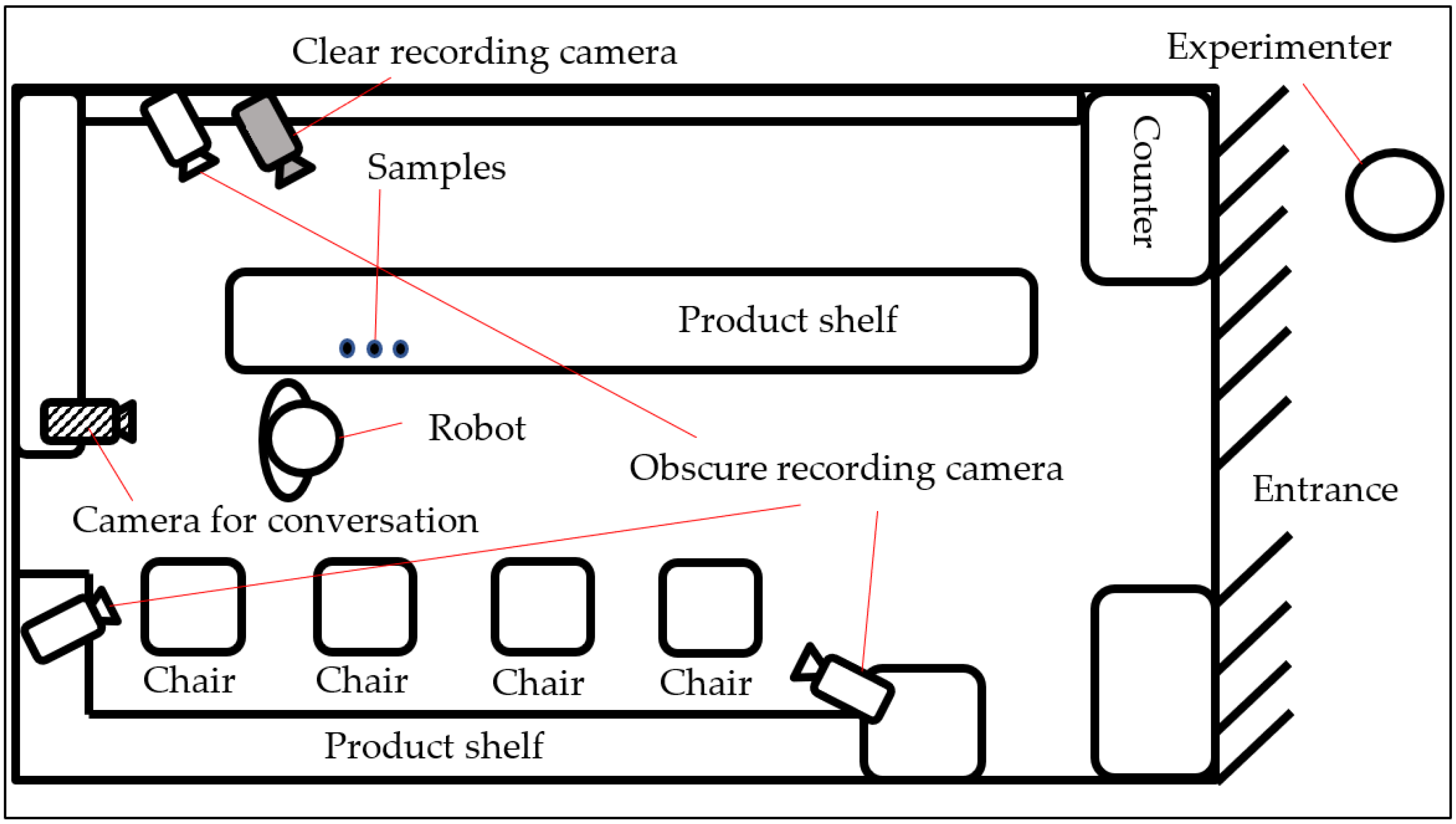 Sensors 20 06529 g001