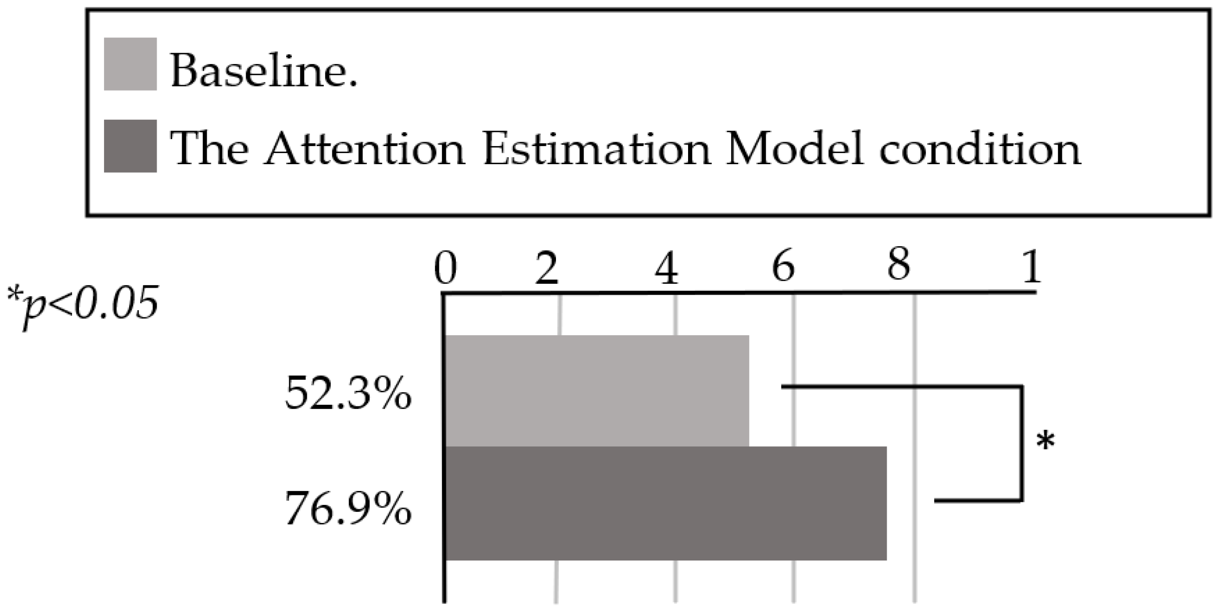 Sensors 20 06529 g005