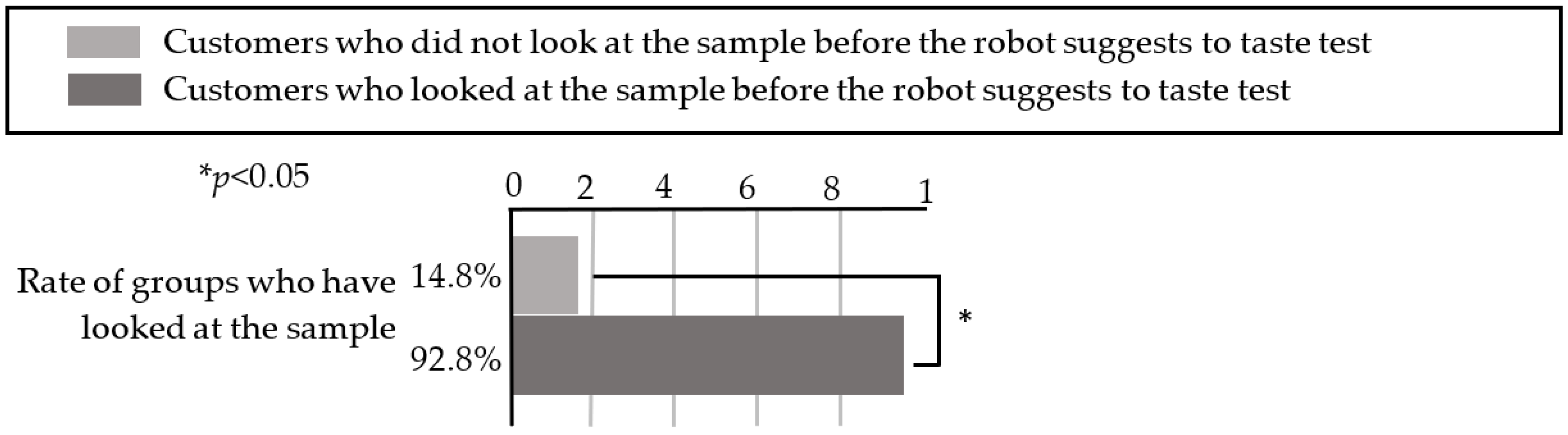 Sensors 20 06529 g011