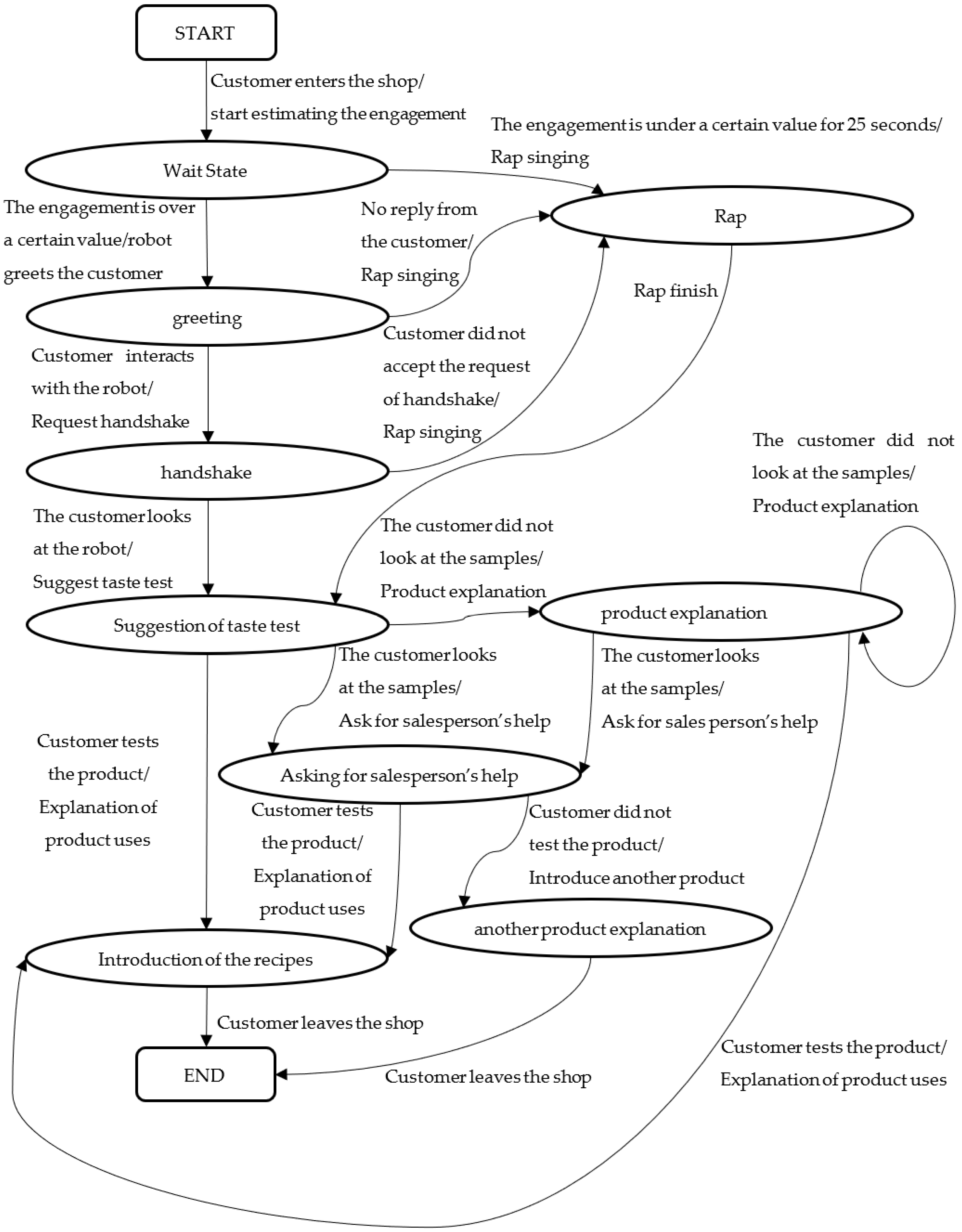 Sensors 20 06529 g013
