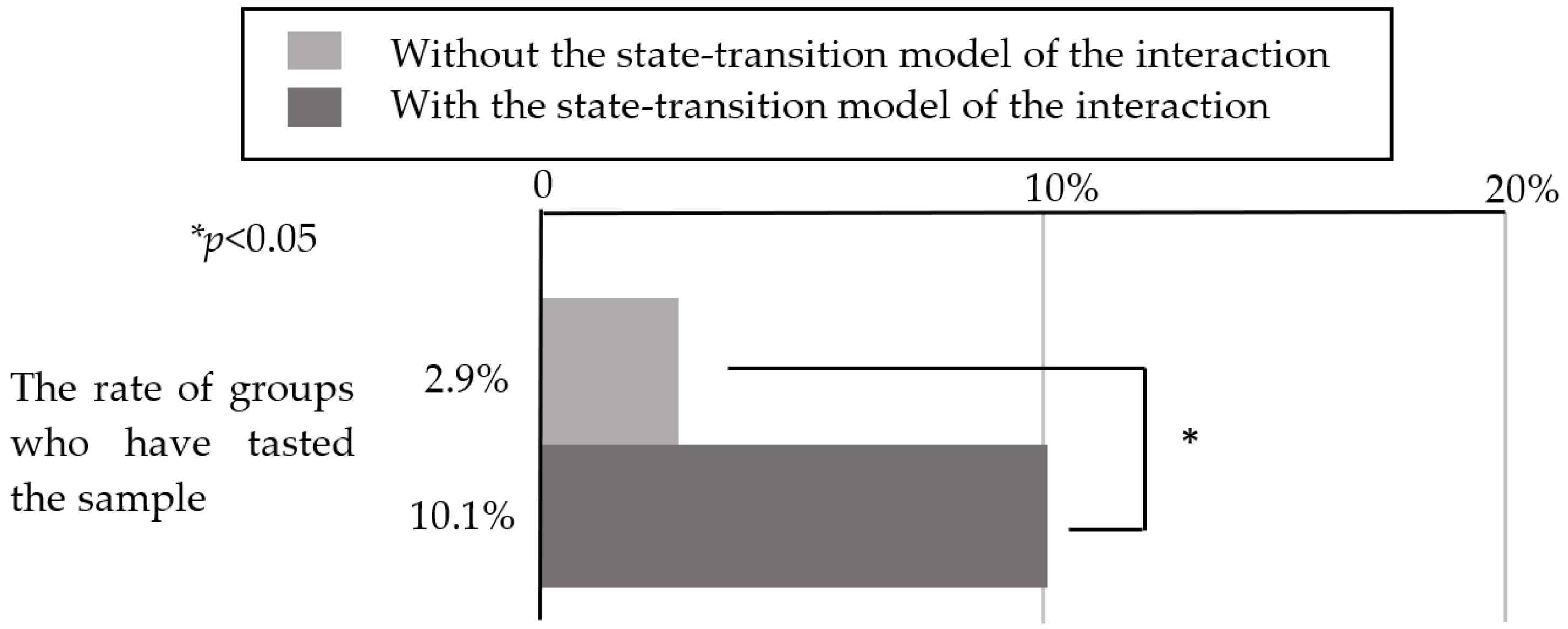 Sensors 20 06529 g016