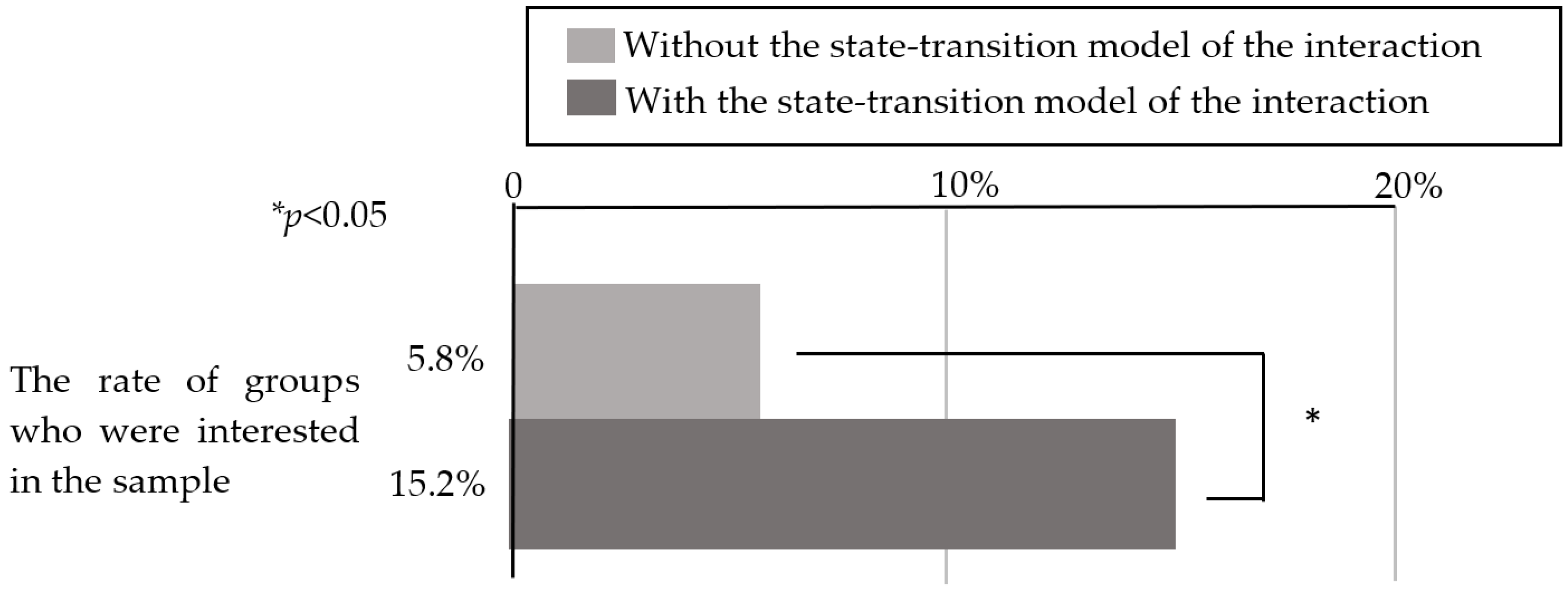 Sensors 20 06529 g017