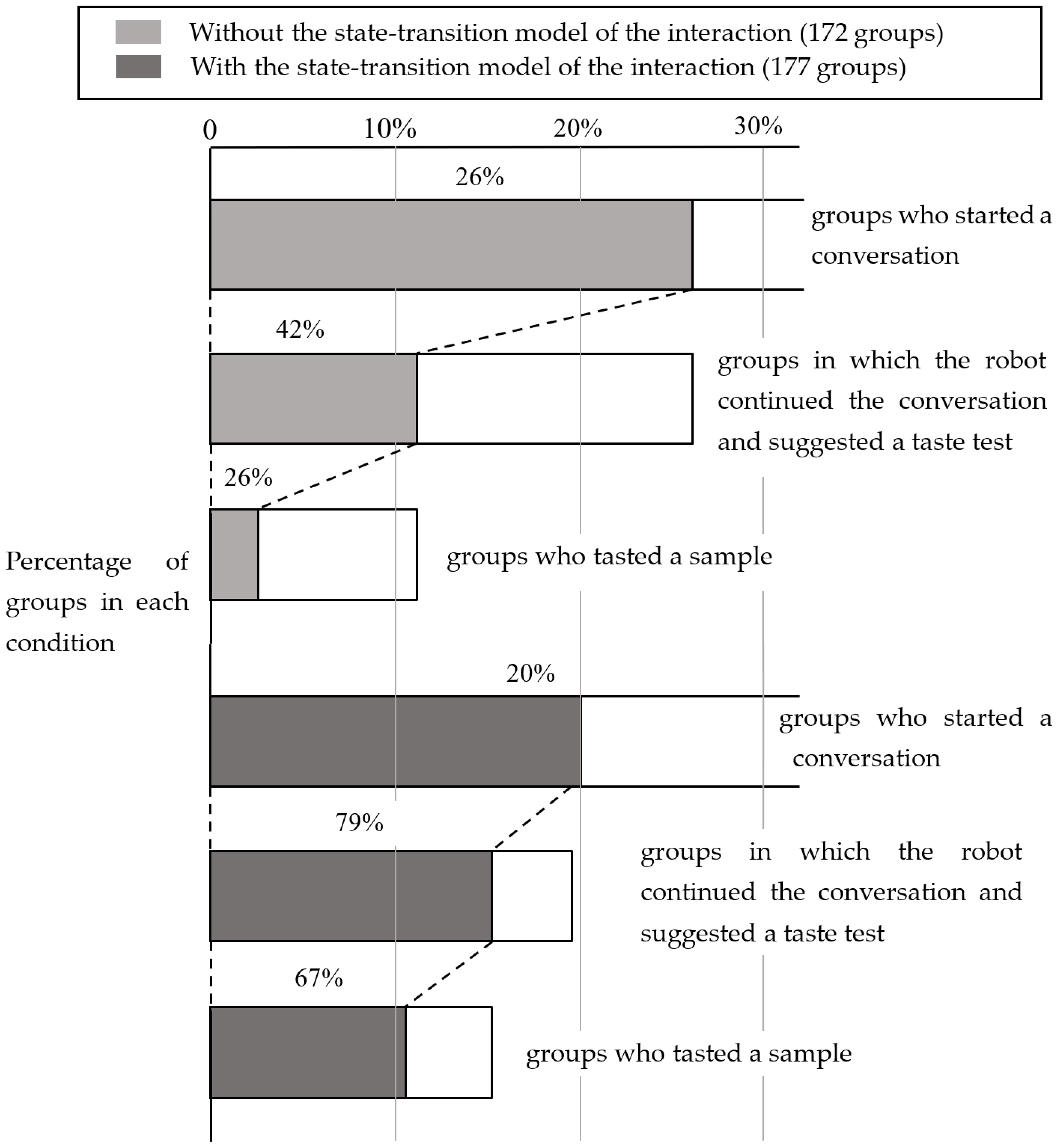 Sensors 20 06529 g018