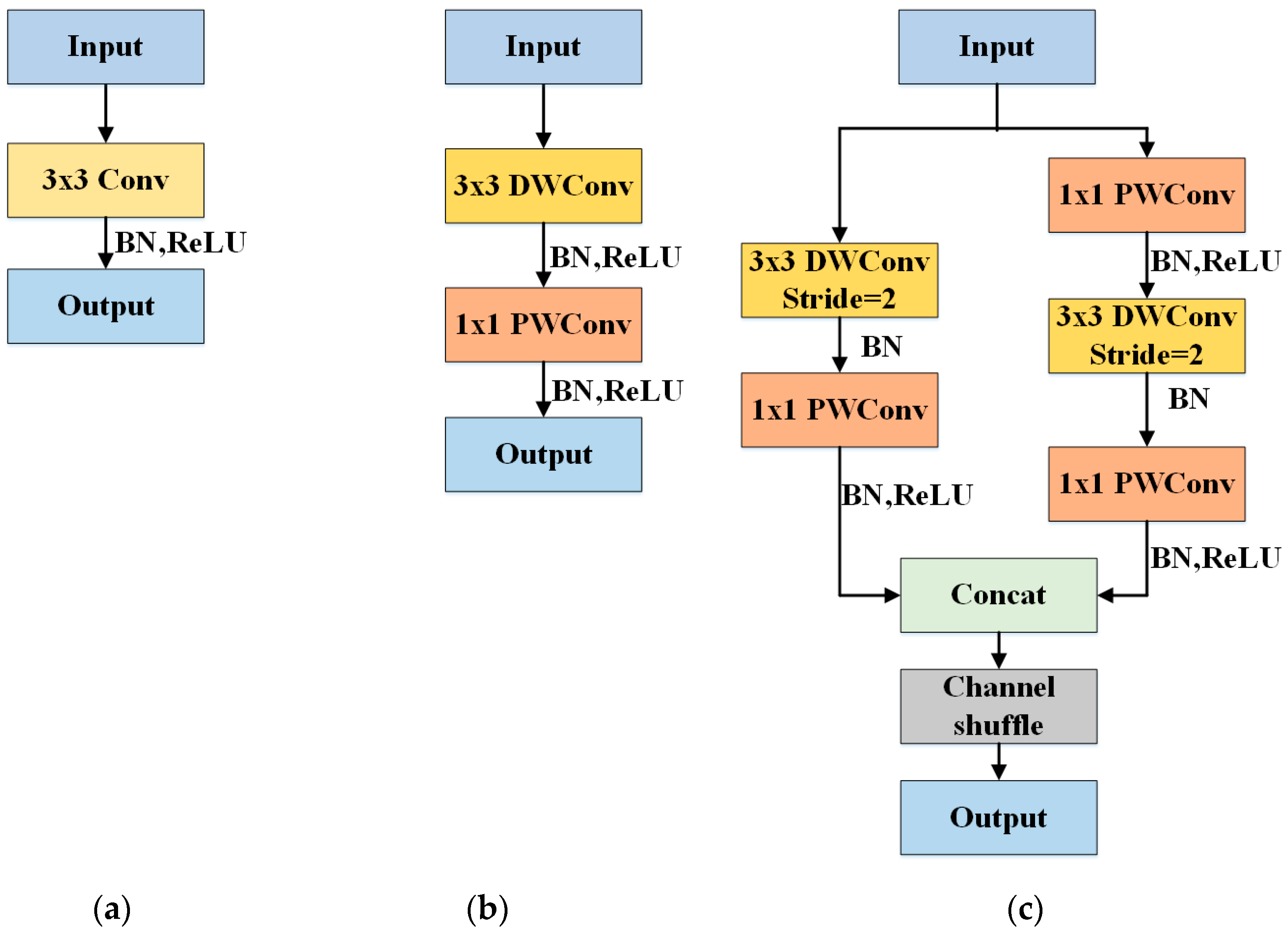 Sensors 20 06530 g005