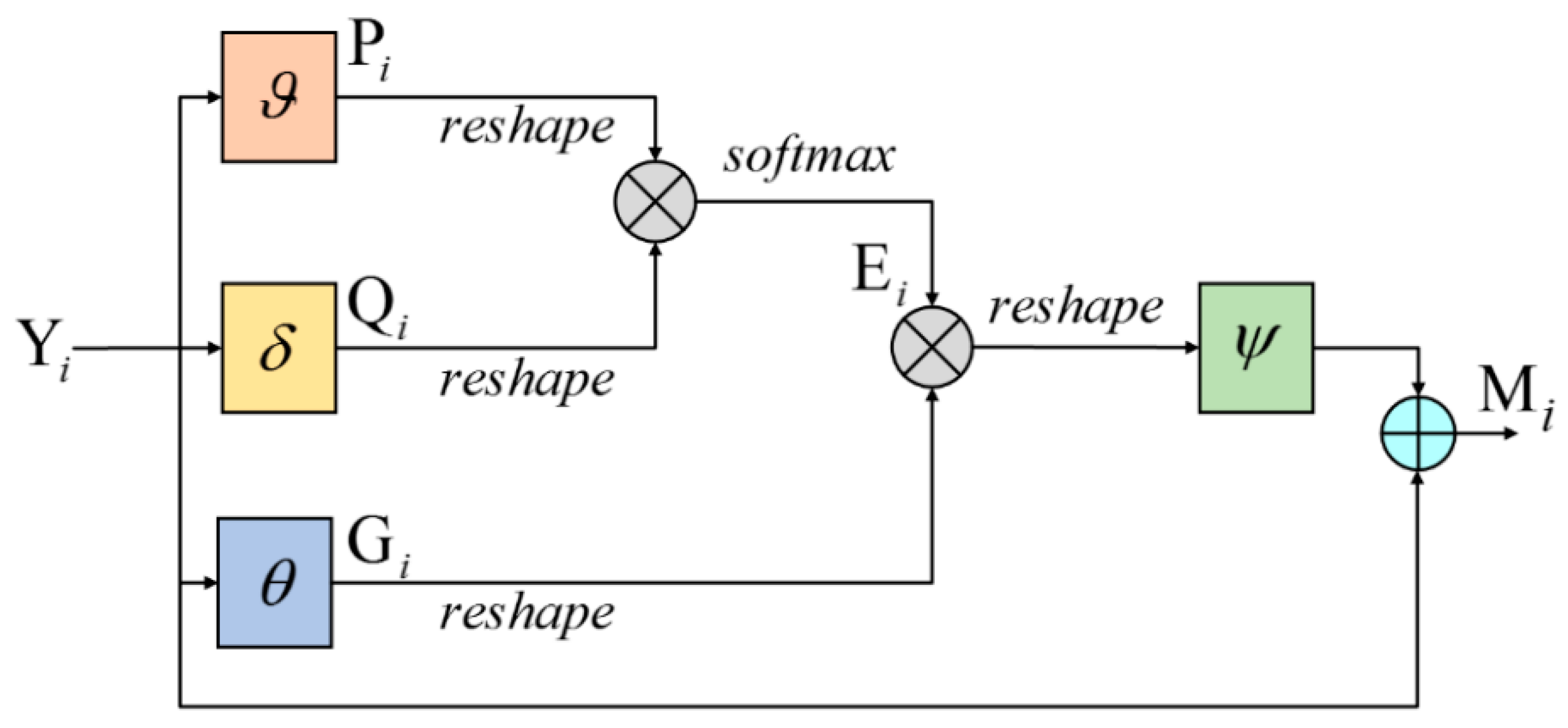 Sensors 20 06530 g006