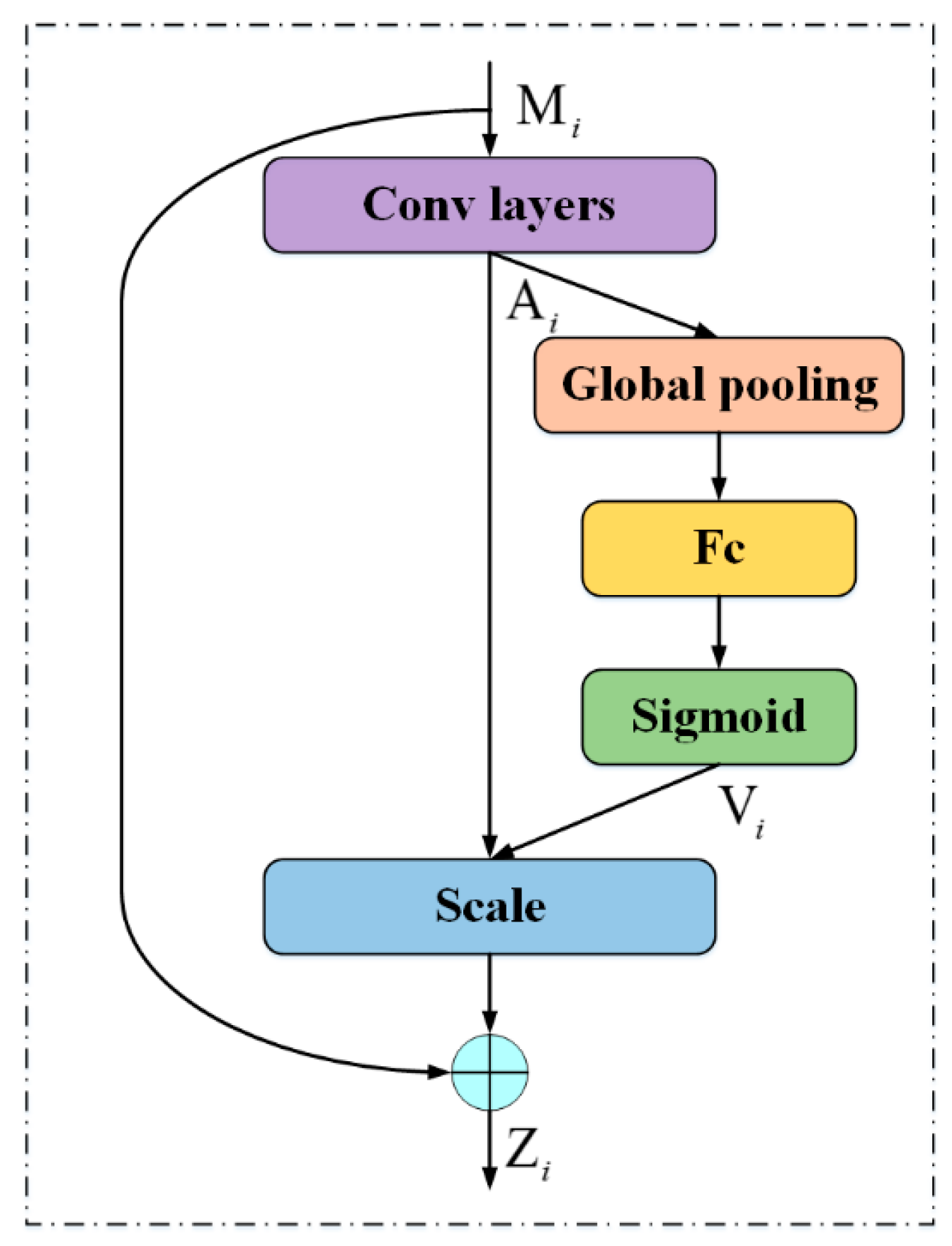 Sensors 20 06530 g007