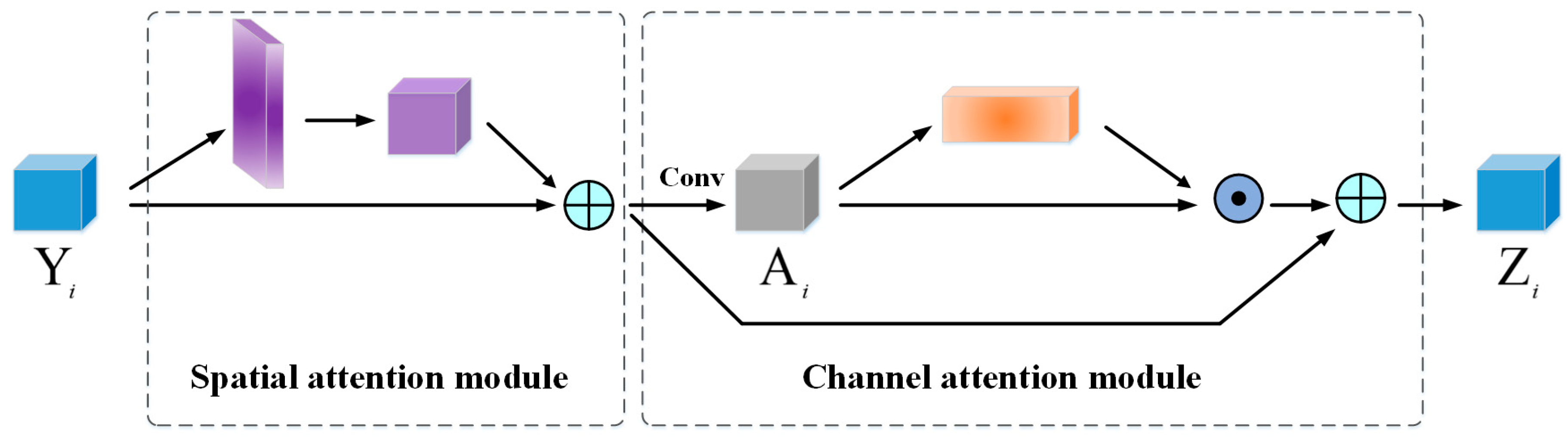 Sensors 20 06530 g008