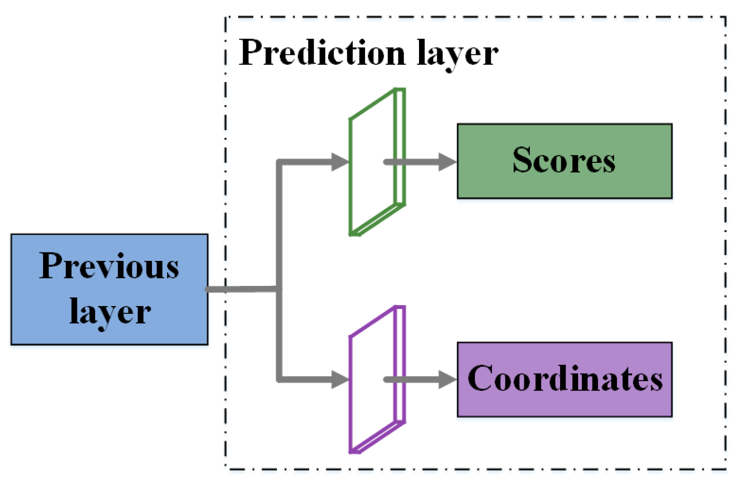Sensors 20 06530 g009