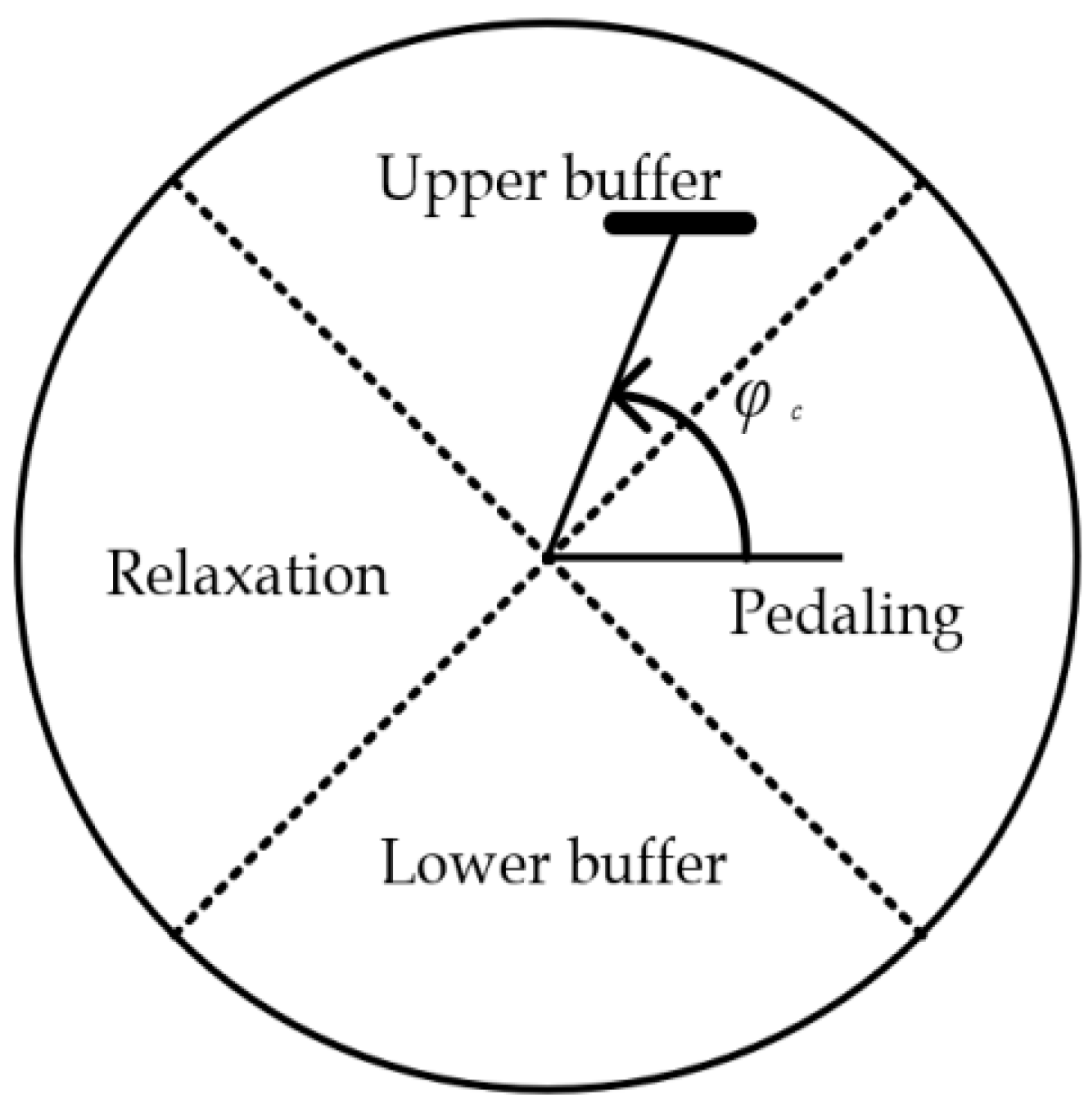 Sensors 20 06533 g001 Sensors 20 06533 g001