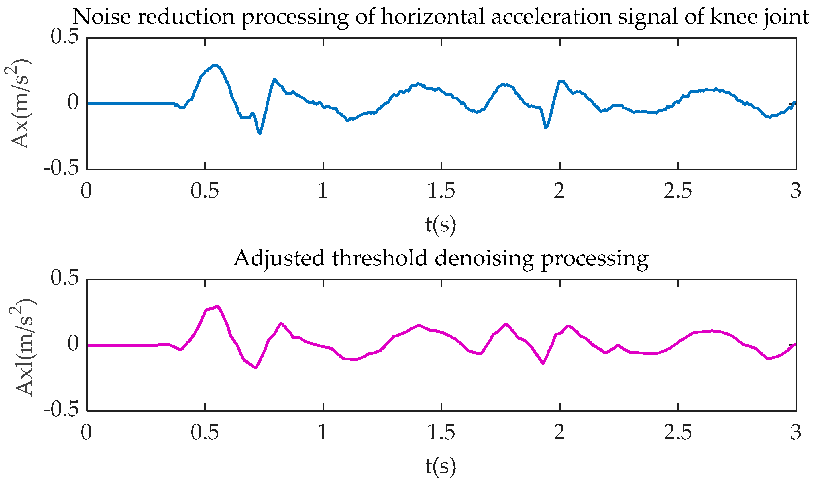 Sensors 20 06533 g004 Sensors 20 06533 g004